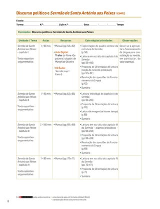 Discurso político e Sermão de Santo António aos Peixes                                                                                                           (cont.)

    Escola: ______________________________________________________________________________________________________________________________________________________________________
    Turma: _________________________ N.O: ________________________ Lição n.O: ________________________ Data: _____________ / _____________ /_____________ Tempo:


      Conteúdos: Discurso político e Sermão de Santo António aos Peixes


       Unidade / Tema                         Aulas                        Recursos                                Estratégias/atividades                                      Observações

     Sermão de Santo                       1 – 90 min.          • Manual (pp. 58 a 62)                    • Explicitação do quadro síntese da Dever-se-á aprovei-
     António aos Peixes                                                                                     estrutura do Sermão                  tar o Funcionamento
     – capítulo I                                               • Aula Digital:                             (p. 58)                              da Língua para con-
                                                                  Trailer do filme «Da                    • Leitura em voz alta do capítulo I do solidação ou revisão,
     Texto expositivo-                                            palavra à utopia», de                     Sermão                               em particular, do
     -argumentativo                                               Manoel de Oliveira                        (pp. 59 e 60)                        valor aspetual.

                                                                • CD Áudio:                               • Proposta de Orientação de leitura
                                                                  Sermão, cap. I                            (noção de conceito predicável)
                                                                  Faixa 5                                   (pp. 61 e 62 )
                                                                                                          • Resolução das questões do Funcio-
                                                                                                            namento da Língua
                                                                                                            (p. 62)
                                                                                                          • Sumário

     Sermão de Santo                       1 – 90 min.          • Manual (pp. 63 a 65)                    • Leitura individual do capítulo II do
     António aos Peixes                                                                                     Sermão
     – capítulo II                                                                                          (pp. 63 a 65)
                                                                                                          • Proposta de Orientação de leitura
     Texto expositivo-                                                                                      (p. 65)
     -argumentativo
                                                                                                          • Leitura de imagem (se houver tempo)
                                                                                                            (p. 65)
                                                                                                          • Sumário

     Sermão de Santo                      2 – 180 min. • Manual (pp. 66 a 69)                             • Leitura em voz alta do capítulo III
     António aos Peixes                                                                                     do Sermão – aspetos prosódicos –
     – capítulo III                                                                                         (pp. 66 a 68)
                                                                                                          • Proposta de Orientação de leitura
     Texto expositivo-                                                                                      (pp. 68 e 69)
     -argumentativo
                                                                                                          • Resolução das questões do Funcio-
                                                                                                            namento da Língua
                                                                                                            (p. 69)
                                                                                                          • Sumário

     Sermão de Santo                       1 – 90 min.          • Manual (pp. 70 e 71)                    • Leitura em voz alta do capítulo IV
     António aos Peixes                                                                                     do Sermão
     – capítulo IV                                                                                          (pp. 70 e 71)
                                                                                                          • Proposta de Orientação de leitura
     Texto expositivo-                                                                                      (p. 71)
     -argumentativo
                                                                                                          • Sumário




    Em                         pode ainda encontrar: • este plano de aula em formato editável (Word);
                                                     • a preparação desta aula pronta a executar.
8
 