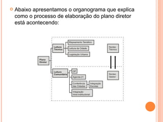 Abaixo apresentamos o organograma que explica como o processo de elaboração do plano diretor está acontecendo: 