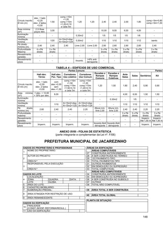 comp.<10m
                 elev. 1 lado
                                                     =1,20
Círculo inscrito    =2,20                                                                                                                                        comp.<3m=0,80
                                     1,50         comp.>10m          1,20               1,20             2,40         2,40        2,00             1,80
Ø min.(m)        elev. 2 lados                                                                                                                                   comp.>3m=1,00
                                                  =1,20+0,10
                    =3,00
                                                   a cada 5m
Área mínima         2 X Área
                                     3,00              -              -                  -              10,00         9,00        6,00             4,00                  -
(m²)               poços elev.
Iluminação
                        -              -               -           0,30m2                -               1/5          1/5         1/5              1/6                   -
mínima
Ventilação                                        A<10m2=disp
                        -            1/20                          0,30m2                -               1/10         1/10        1/10             1/12               isento
mínima                                            A>10m2=1/24
Pé direito
                      2,40           2,40            2,40         Livre 2,00       Livre 2,00            2,60         2,60        2,60             2,60                2,40
mínimo (m)
Profundidade         4 x Pé         3 x Pé                                                              3 x Pé       3 x Pé      3 x Pé           3 x Pé              3 x Pé
                                                       -              -                  -
Máxima               direito        direito                                                             direito      direito     direito          direito             direito
Revestimento
                        -              -               -              -                  -                 -               -           -             -                   -
paredes
Revestimento                                                                       i>6% anti-
                        -              -               -           Incomb.                                 -               -           -             -                   -
pisos                                                                              derrapante

                                              TABELA 4 – EDIFÍCIOS DE USO COMERCIAL
                                                            Partes Comuns                                                                                                    Partes P
                                                                                               Escadas e          Escadas e
                     Hall elev.       Hall elev.     Corredores       Corredores                                                Ante
                                                                                                Rampas             Rampas                  Salas         Sanitários          Kit
                      Térreo          Pav. Tipo      Uso coletivo     Uso Comum                                                 Salas
                                                                                                Comuns            Coletivas
                                                      comp.<15m        comp.<10m
                    elev. 1 lado         com
                                                         =1,50            =1,20
Círculo inscrito       =2,50          elev.=2,00
                                                      comp.>15m        comp.>10m                  1,20               1,50        1,80       2,40            0,90             0,90
Ø min.(m)           elev. 2 lados        sem
                                                      =1,50+0,10       =1,20+0,10
                       =3,00          elev.=1,50
                                                       a cada 3m        a cada 5m
Área mínima 1 elev. = 12,00
                                           8,00             -                  -                    -                  -         4,00       6,00            1,50             1,50
(m²)             + 30% por elev.
Iluminação
                        -                     -             -                  -                    -              0,30m2          -        1/5              -                -
mínima
Ventilação                                           A<15m2=disp A<10m2=disp
                        -                  1/10                                                     -                  -         1/10       1/10            1/10             1/10
mínima                                               A>15m2=1/20 A>10m2=1/24
Pé       direito                                                                               Altura mín.        Altura mín.
                      2,60                 2,40            2,40             2,20                                                 2,40       2,40            2,20             2,20
mínimo (m)                                                                                      livre 2,00         livre 2,00
Profundidade                                                                                                                    3 x Pé     3 x Pé          3 x Pé     3 x Pé
                        -                     -             -                  -                    -                  -
máxima                                                                                                                          direito    direito         direito    direito
Revestimento                                                                                                                                              Imperm.    Imperm.
                        -                     -             -                  -                    -                  -           -          -
paredes                                                                                                                                                  Até 1,50 m Até 1,50 m
Revestimento                                                                                 Incomb./Anti Incomb./Anti
                    Imperm.            Imperm.         Imperm.            Imperm.                                                  -          -           Imperm.       Imperm.
pisos                                                                                         derrapante derrapante

                                                 ANEXO XVIII - FOLHA DE ESTATÍSTICA
                                              (parte integrante e complementar da Lei nº. F/06)

                               PREFEITURA MUNICIPAL DE JACAREZINHO
      DADOS DO PROPRIETÁRIO E PROFISSIONAIS                                        ÁREAS DA EDIFICAÇÃO
         NOME DO PROPRIETÁRIO:                                                        ÁREAS COMPUTÁVEIS
      1
                                                                                   27 CONSTRUÍDA ANTERIORMENTE
          AUTOR DO PROJETO:                                                        28 A SER CONSTRUÍDA NO TÉRREO
      2                                                                            29 DO PAVIMENTO-TIPO
          CREA N.º                                                                 30 TOTAL PAVIMENTOS-TIPO
          RESPONSÁVEL PELA EXECUÇÃO:                                               31 OUTROS PAVIMENTOS
      3                                                                            32 EM DEMOLIÇÃO OU SUPRESSÃO
          CREA N.º                                                                 33 TOTAL COMPUTÁVEL
                                                                                      ÁREAS NÃO COMPUTÁVEIS
      DADOS DO LOTE                                                                34 CONSTRUÍDA ANTERIORMENTE
         LOCALIZAÇÃO:                                                              35 EM DEMOLIÇÃO OU SUPRESSÃO
      4 ZONA:           QUADRA:                              DATA:                 36 A SER CONSTRUÍDA NO SUBSOLO
         LOTE:          GLEBA:                                                     37 OUTRAS
      5 ÁREA DO LOTE:                                                              38 TOTAL NÃO COMPUTÁVEL
      6 CADASTRO IMOBILIÁRIO:
      7 NUMERAÇÃO PREDIAL:                                                         39    ÁREA TOTAL A SER CONSTRUÍDA
      8   ÁREA ATINGIDA POR RESTRIÇÃO DE USO:
                                                                                   40    ÁREA TOTAL GLOBAL
      9   ÁREA REMANESCENTE:
                                                                                   PLANTA DE SITUAÇÃO
      DADOS DA EDIFICAÇÃO
         FINALIDADE
      10
         (CONST./MODIF./REFORMA/REGUL.)
      11 USO DA EDIFICAÇÃO:

                                                                                                                                                            148
 