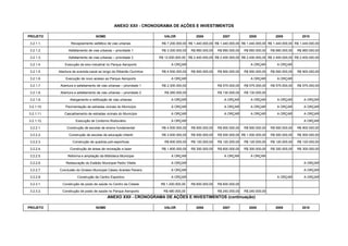 ANEXO XXII - CRONOGRAMA DE AÇÕES E INVESTIMENTOS

PROJETO                             NOME                                 VALOR              2006            2007            2008            2009           2010

 3.2.1.1.           Recapeamento asfáltico de vias urbanas             R$ 7.200.000,00 R$ 1.440.000,00 R$ 1.440.000,00 R$ 1.440.000,00 R$ 1.440.000,00 R$ 1.440.000,00

 3.2.1.2.         Asfaltamento de vias urbanas – prioridade 1          R$ 3.300.000,00   R$ 660.000,00   R$ 660.000,00   R$ 660.000,00   R$ 660.000,00   R$ 660.000,00

 3.2.1.3.         Asfaltamento de vias urbanas – prioridade 2         R$ 12.000.000,00 R$ 2.400.000,00 R$ 2.400.000,00 R$ 2.400.000,00 R$ 2.400.000,00 R$ 2.400.000,00

 3.2.1.4.       Execução de eixo industrial no Parque Aeroporto              A ORÇAR                                         A ORÇAR        A ORÇAR

 3.2.1.5.   Abertura de avenida-canal ao longo do Ribeirão Ourinhos    R$ 4.500.000,00   R$ 900.000,00   R$ 900.000,00   R$ 900.000,00   R$ 900.000,00   R$ 900.000,00

 3.2.1.6.       Execução de novo acesso ao Parque Aeroporto                  A ORÇAR                                         A ORÇAR        A ORÇAR

 3.2.1.7.    Abertura e asfaltamento de vias urbanas – prioridade 1    R$ 2.300.000,00                   R$ 575.000,00   R$ 575.000,00   R$ 575.000,00   R$ 575.000,00

 3.2.1.8.    Abertura e asfaltamento de vias urbanas – prioridade 2      R$ 260.000,00                   R$ 130.000,00   R$ 130.000,00

 3.2.1.9.          Alargamento e retificação de vias urbanas                 A ORÇAR                         A ORÇAR         A ORÇAR        A ORÇAR         A ORÇAR

3.2.1.10.       Pavimentação de estradas vicinais do Município               A ORÇAR                         A ORÇAR         A ORÇAR        A ORÇAR         A ORÇAR

3.2.1.11.      Cascalhamento de estradas vicinais do Município               A ORÇAR                         A ORÇAR         A ORÇAR        A ORÇAR         A ORÇAR

3.2.1.12.              Execução de Contorno Rodoviário                       A ORÇAR                                                                        A ORÇAR

 3.2.2.1.        Construção de escolas de ensino fundamental           R$ 4.500.000,00   R$ 900.000,00   R$ 900.000,00   R$ 900.000,00   R$ 900.000,00   R$ 900.000,00

 3.2.2.2.         Construção de escolas de educação infantil           R$ 3.000.000,00   R$ 500.000,00   R$ 500.000,00 R$ 1.000.000,00   R$ 500.000,00   R$ 500.000,00

 3.2.2.3.            Construção de quadras poli-esportivas               R$ 600.000,00   R$ 120.000,00   R$ 120.000,00   R$ 120.000,00   R$ 120.000,00   R$ 120.000,00

 3.2.2.4.          Construção de áreas de recreação e lazer            R$ 1.800.000,00   R$ 300.000,00   R$ 600.000,00   R$ 300.000,00   R$ 300.000,00   R$ 300.000,00

 3.2.2.5.        Reforma e ampliação da Biblioteca Municipal                 A ORÇAR                         A ORÇAR         A ORÇAR

 3.2.2.6.       Restauração do Estádio Municipal Pedro Vilella               A ORÇAR                                                                        A ORÇAR

 3.2.2.7.   Conclusão do Ginásio Municipal Cássio Arantes Pereira            A ORÇAR                                                                        A ORÇAR

 3.2.2.8.               Construção de Centro Esportivo                       A ORÇAR                                                        A ORÇAR         A ORÇAR

 3.2.3.1.     Construção de posto de saúde no Centro da Cidade         R$ 1.200.000,00   R$ 600.000,00   R$ 600.000,00

 3.2.3.2.     Construção de posto de saúde no Parque Aeroporto          R$ 480.000,00                    R$ 240.000,00   R$ 240.000,00
                                            ANEXO XXII - CRONOGRAMA DE AÇÕES E INVESTIMENTOS (continuação)

PROJETO                             NOME                                 VALOR              2006            2007            2008            2009           2010
 