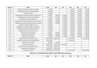 PROJETO                                 NOME                                  VALOR              2006           2007            2008         2009         2010

3.3.2.14.        Ampliação do atendimento em medicina do trabalho                A ORÇAR                                        A ORÇAR      A ORÇAR      A ORÇAR

3.3.2.15.         Descentralização da coleta de exames patológicos               A ORÇAR                                        A ORÇAR      A ORÇAR      A ORÇAR

3.3.2.16.                       Ampliação do SISVAN                              A ORÇAR                                        A ORÇAR      A ORÇAR      A ORÇAR

 3.3.3.1.   Implementação de programas de geração de emprego e renda             A ORÇAR         A ORÇAR        A ORÇAR         A ORÇAR      A ORÇAR      A ORÇAR

 3.3.3.2.        Implementação de programa de subsídio à habitação               A ORÇAR         A ORÇAR        A ORÇAR         A ORÇAR      A ORÇAR      A ORÇAR

 3.3.3.3.             Implementação do Programa Justiça Móvel                    A ORÇAR         A ORÇAR        A ORÇAR         A ORÇAR      A ORÇAR      A ORÇAR

 3.3.3.4.   Ampliação do atendimento psicossocial à infância e à juventude       A ORÇAR         A ORÇAR        A ORÇAR         A ORÇAR      A ORÇAR      A ORÇAR

 3.3.4.1.   Implementação de programa de coleta seletiva de lixo reciclável      A ORÇAR         A ORÇAR        A ORÇAR         A ORÇAR      A ORÇAR      A ORÇAR

 3.3.4.2.           Atualização do Cadastro Imobiliário Econômico                A ORÇAR                        A ORÇAR         A ORÇAR      A ORÇAR      A ORÇAR

 3.3.4.3.      Aperfeiçoamento do controle e gestão urbano-ambiental             A ORÇAR                        A ORÇAR         A ORÇAR      A ORÇAR      A ORÇAR

 3.3.4.4.        Elaboração do Plano Diretor de Arborização Pública              A ORÇAR                        A ORÇAR         A ORÇAR      A ORÇAR      A ORÇAR

 3.3.4.5.            Elaboração do Plano Diretor de Defesa Civil                 A ORÇAR                        A ORÇAR         A ORÇAR      A ORÇAR      A ORÇAR

 3.3.4.6.                Ampliação dos serviços de telefonia                     A ORÇAR         A ORÇAR        A ORÇAR         A ORÇAR      A ORÇAR      A ORÇAR

 3.3.4.7.                  Ampliação da iluminação pública                       A ORÇAR         A ORÇAR        A ORÇAR         A ORÇAR      A ORÇAR      A ORÇAR

 3.3.4.8.                   Melhoria da segurança pública                        A ORÇAR         A ORÇAR        A ORÇAR         A ORÇAR      A ORÇAR      A ORÇAR

 3.4.1.1.            Aquisição de ônibus para transporte escolar              R$ 600.000,00   R$ 200.000,00                  R$ 200.000,00             R$ 200.000,00

 3.4.1.2.       Aquisição de equipamentos para a Biblioteca Municipal          R$ 30.000,00                                   R$ 30.000,00

 3.4.1.3.                   Aquisição de material esportivo                      A ORÇAR         A ORÇAR

 3.4.2.1.                     Aquisição de ambulâncias                        R$ 180.000,00    R$ 90.000,00   R$ 90.000,00

 3.4.2.2.           Aquisição de equipamentos para ambulâncias                 R$ 60.000,00    R$ 60.000,00

 3.4.2.3.                 Aquisição de equipo odontológico                     R$ 60.000,00    R$ 60.000,00

 3.4.2.4.                     Aquisição de microônibus                        R$ 300.000,00   R$ 100.000,00                  R$ 100.000,00             R$ 100.000,00


                                               ANEXO XXII – CRONOGRAMA DE AÇÕES E INVESTIMENTOS (continuação)

PROJETO                                 NOME                                  VALOR              2006           2007            2008         2009         2010
 