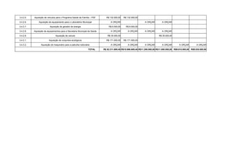 3.4.2.5.   Aquisição de veículos para o Programa Saúde da Família – PSF       R$ 132.000,00   R$ 132.000,00

3.4.2.6.       Aquisição de equipamento para o Laboratório Municipal              A ORÇAR                        A ORÇAR         A ORÇAR

3.4.2.7.                  Aquisição de gerador de energia                       R$ 8.000,00     R$ 8.000,00

3.4.2.8.   Aquisição de equipamentos para a Secretaria Municipal de Saúde         A ORÇAR         A ORÇAR        A ORÇAR         A ORÇAR

3.4.2.9.                        Aquisição de veículo                           R$ 35.000,00                                   R$ 35.000,00

3.4.3.1.                 Aquisição de conjuntos ecológicos                    R$ 171.000,00   R$ 171.000,00

3.4.3.2.         Aquisição de maquinário para a patrulha rodoviária               A ORÇAR         A ORÇAR        A ORÇAR         A ORÇAR         A ORÇAR         A ORÇAR

                                                                 TOTAL      R$ 52.311.609,40 R$10.866.609,40 R$11.295.000,00 R$11.000.000,00 R$9.615.000,00 R$9.535.000,00
 