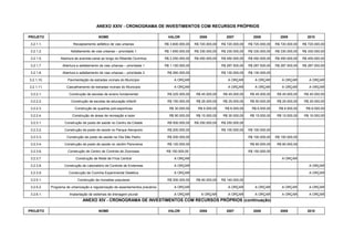 ANEXO XXIV - CRONOGRAMA DE INVESTIMENTOS COM RECURSOS PRÓPRIOS

PROJETO                                   NOME                                     VALOR              2006            2007            2008            2009           2010

 3.2.1.1.                 Recapeamento asfáltico de vias urbanas                 R$ 3.600.000,00   R$ 720.000,00   R$ 720.000,00   R$ 720.000,00   R$ 720.000,00   R$ 720.000,00

 3.2.1.2.               Asfaltamento de vias urbanas – prioridade 1              R$ 1.650.000,00   R$ 330.000,00   R$ 330.000,00   R$ 330.000,00   R$ 330.000,00   R$ 330.000,00

 3.2.1.5.         Abertura de avenida-canal ao longo do Ribeirão Ourinhos        R$ 2.250.000,00   R$ 450.000,00   R$ 450.000,00   R$ 450.000,00   R$ 450.000,00   R$ 450.000,00

 3.2.1.7.          Abertura e asfaltamento de vias urbanas – prioridade 1        R$ 1.150.000,00                   R$ 287.500,00   R$ 287.500,00   R$ 287.500,00   R$ 287.500,00

 3.2.1.8.          Abertura e asfaltamento de vias urbanas – prioridade 2         R$ 260.000,00                    R$ 130.000,00   R$ 130.000,00

3.2.1.10.             Pavimentação de estradas vicinais do Município                  A ORÇAR                         A ORÇAR         A ORÇAR         A ORÇAR         A ORÇAR

3.2.1.11.            Cascalhamento de estradas vicinais do Município                  A ORÇAR                         A ORÇAR         A ORÇAR         A ORÇAR         A ORÇAR

 3.2.2.1.              Construção de escolas de ensino fundamental                R$ 225.000,00     R$ 45.000,00    R$ 45.000,00    R$ 45.000,00    R$ 45.000,00    R$ 45.000,00

 3.2.2.2.               Construção de escolas de educação infantil                R$ 150.000,00     R$ 25.000,00    R$ 25.000,00    R$ 50.000,00    R$ 25.000,00    R$ 25.000,00

 3.2.2.3.                  Construção de quadras poli-esportivas                   R$ 30.000,00      R$ 6.000,00     R$ 6.000,00     R$ 6.000,00     R$ 6.000,00     R$ 6.000,00

 3.2.2.4.                Construção de áreas de recreação e lazer                  R$ 90.000,00     R$ 15.000,00    R$ 30.000,00    R$ 15.000,00    R$ 15.000,00    R$ 15.000,00

 3.2.3.1.           Construção de posto de saúde no Centro da Cidade              R$ 500.000,00    R$ 250.000,00   R$ 250.000,00

 3.2.3.2.           Construção de posto de saúde no Parque Aeroporto              R$ 200.000,00                    R$ 100.000,00   R$ 100.000,00

 3.2.3.3.            Construção de posto de saúde na Vila São Pedro               R$ 200.000,00                                    R$ 100.000,00   R$ 100.000,00

 3.2.3.4.           Construção de posto de saúde no Jardim Panorama               R$ 120.000,00                                     R$ 60.000,00    R$ 60.000,00

 3.2.3.6.             Construção de Centro de Controle de Zoonoses                R$ 150.000,00                                    R$ 150.000,00

 3.2.3.7.                  Construção de Rede de Frios Central                        A ORÇAR                                                         A ORÇAR

 3.2.3.8.           Construção de Laboratório de Controle de Endemias                 A ORÇAR                                                                         A ORÇAR

 3.2.3.9.              Construção de Cozinha Experimental Dietética                   A ORÇAR                                                                         A ORÇAR

 3.2.5.1.                   Construção de moradias populares                      R$ 200.000,00     R$ 60.000,00   R$ 140.000,00

 3.2.5.2.   Programa de urbanização e regularização de assentamentos precários        A ORÇAR                         A ORÇAR         A ORÇAR         A ORÇAR         A ORÇAR

 3.2.6.1.              Implantação de sistemas de drenagem pluvial                    A ORÇAR         A ORÇAR         A ORÇAR         A ORÇAR         A ORÇAR         A ORÇAR
                                ANEXO XIV - CRONOGRAMA DE INVESTIMENTOS COM RECURSOS PRÓPRIOS (continuação)

PROJETO                                   NOME                                     VALOR              2006            2007            2008            2009           2010
 