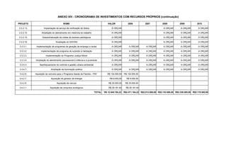ANEXO XIV - CRONOGRAMA DE INVESTIMENTOS COM RECURSOS PRÓPRIOS (continuação)

PROJETO                                 NOME                                       VALOR             2006          2007            2008           2009           2010

3.3.2.13.           Implantação de serviço de verificação de óbitos                   A ORÇAR                                      A ORÇAR         A ORÇAR        A ORÇAR

3.3.2.14.         Ampliação do atendimento em medicina do trabalho                    A ORÇAR                                      A ORÇAR         A ORÇAR        A ORÇAR

3.3.2.15.         Descentralização da coleta de exames patológicos                    A ORÇAR                                      A ORÇAR         A ORÇAR        A ORÇAR

3.3.2.16.                       Ampliação do SISVAN                                   A ORÇAR                                      A ORÇAR         A ORÇAR        A ORÇAR

 3.3.3.1.    Implementação de programas de geração de emprego e renda                 A ORÇAR         A ORÇAR       A ORÇAR        A ORÇAR         A ORÇAR        A ORÇAR

 3.3.3.2.        Implementação de programa de subsídio à habitação                    A ORÇAR         A ORÇAR       A ORÇAR        A ORÇAR         A ORÇAR        A ORÇAR

 3.3.3.3.             Implementação do Programa Justiça Móvel                         A ORÇAR         A ORÇAR       A ORÇAR        A ORÇAR         A ORÇAR        A ORÇAR

 3.3.3.4.   Ampliação do atendimento psicossocial à infância e à juventude            A ORÇAR         A ORÇAR       A ORÇAR        A ORÇAR         A ORÇAR        A ORÇAR

 3.3.4.3.       Aperfeiçoamento do controle e gestão urbano-ambiental                 A ORÇAR                       A ORÇAR        A ORÇAR         A ORÇAR        A ORÇAR

 3.3.4.7.                  Ampliação da iluminação pública                            A ORÇAR         A ORÇAR       A ORÇAR        A ORÇAR         A ORÇAR        A ORÇAR

 3.4.2.5.   Aquisição de veículos para o Programa Saúde da Família – PSF          R$ 132.000,00   R$ 132.000,00

 3.4.2.7.                  Aquisição de gerador de energia                          R$ 8.000,00     R$ 8.000,00

 3.4.2.9.                        Aquisição de veículo                              R$ 35.000,00    R$ 35.000,00

 3.4.3.1.                 Aquisição de conjuntos ecológicos                        R$ 29.181.82    R$ 29.181.82

                                                                        TOTAL   R$ 12.545.164,22 R$2.471.164,22 R$2.813.500,00 R$2.743.500,00 R$2.338.500,00 R$2.178.500,00
 