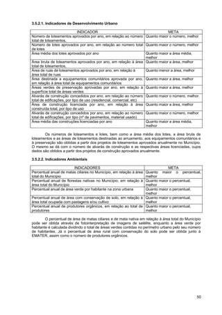 3.5.2.1. Indicadores de Desenvolvimento Urbano

                             INDICADOR                                          META
Número de loteamentos aprovados por ano, em relação ao número Quanto maior o número, melhor
total de loteamentos,
Número de lotes aprovados por ano, em relação ao número total Quanto maior o número, melhor
de lotes
Área média dos lotes aprovados por ano                              Quanto maior a área média,
                                                                    melhor
Área bruta de loteamentos aprovados por ano, em relação à área Quanto maior a área, melhor
total de loteamentos,
Área de ruas de loteamentos aprovados por ano, em relação à         Quanto menor a área, melhor
área total de ruas
Área destinada a equipamentos comunitários aprovada por ano, Quanto maior a área, melhor
em relação à área total de equipamentos comunitários
Áreas verdes de preservação aprovadas por ano, em relação à Quanto maior a área, melhor
superfície total de áreas verdes
Alvarás de construção concedidos por ano, em relação ao número Quanto maior o número, melhor
total de edificações, por tipo de uso (residencial, comercial, etc)
Área de construção licenciada por ano, em relação à área Quanto maior a área, melhor
construída total, por tipo de uso
Alvarás de construção concedidos por ano, em relação ao número Quanto maior o número, melhor
total de edificações, por tipo (nº de pavimentos, material usado)
Área média das construções licenciadas por ano                      Quanto maior a área média,
                                                                    melhor

       Os números de loteamentos e lotes, bem como a área média dos lotes, a área bruta de
loteamentos e as áreas de loteamentos destinadas ao arruamento, aos equipamentos comunitários e
à preservação são obtidas a partir dos projetos de loteamentos aprovados anualmente no Município.
O mesmo se dá com o número de alvarás de construção e as respectivas áreas licenciadas, cujos
dados são obtidos a partir dos projetos de construção aprovados anualmente.

3.5.2.2. Indicadores Ambientais

                         INDICADORES                                         META
Percentual anual de matas ciliares no Município, em relação à área
                                                                 Quanto maior o percentual,
total do Município                                               melhor
Percentual anual de florestas nativas no Município, em relação à Quanto maior o percentual,
área total do Município                                          melhor
Percentual anual de área verde por habitante na zona urbana      Quanto maior o percentual,
                                                                 melhor
Percentual anual de área com conservação de solo, em relação à Quanto maior o percentual,
área total ocupada com pastagens e/ou cultivo                    melhor
Percentual anual de produtores orgânicos, em relação ao total de Quanto maior o percentual,
produtores                                                       melhor

        O percentual de área de matas ciliares e de mata nativa em relação à área total do Município
pode ser obtida através de fotointerpretação de imagens de satélite, enquanto a área verde por
habitante é calculada dividindo o total de áreas verdes contidas no perímetro urbano pelo seu número
de habitantes. Já o percentual de área rural com conservação do solo pode ser obtida junto à
EMATER, assim como o número de produtores orgânicos.




                                                                                                 50
 