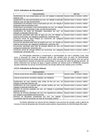 3.5.2.3. Indicadores de Infra-estrutura

                            INDICADORES                                       METAS
Quilômetros de ruas conservadas por ano, em relação à extensão     Quanto maior o número, melhor
total de ruas
Quilômetros de ruas pavimentadas por ano, em relação à extensão    Quanto maior o número, melhor
total de ruas, por tipo de pavimento
Quilômetros de estradas rurais conservadas por ano, em relação à   Quanto maior o número, melhor
extensão total de estradas rurais
Quilômetros de estradas rurais pavimentadas por ano, em relação    Quanto maior o número, melhor
à extensão total de estradas rurais, por tipo de pavimento
Quilômetros de redes de drenagem executados por ano, em            Quanto maior o número, melhor
relação à extensão total da rede
Economias atendidas pela rede de água por ano, em relação ao       Quanto maior o número, melhor
total de economias, por categoria (residencial, comercial, etc)
Consumo anual de água tratada por economia, por categoria          Quanto maior o número, melhor
(residencial, comercial, etc)
Economias atendidas pela rede de esgotos por ano, em relação ao    Quanto maior o número, melhor
total de economias, por categoria (residencial, comercial, etc)
Economias atendidas pela rede de energia elétrica por ano, por     Quanto maior o número, melhor
categoria (residencial, comercial, etc)
Consumo anual de energia elétrica por economia, por categoria      Quanto maior o número, melhor
(residencial, comercial, etc)

        As informações referentes à conservação e pavimentação de ruas e estradas rurais, bem
como à execução de redes de drenagem pluvial, são obtidas junto ao setor da Administração
Municipal responsável por esses serviços e junto ao setor de aprovação de projetos, uma vez que os
novos loteamentos deverão providenciar pavimentação e execução de redes de galerias pluviais. Os
dados referentes aos serviços de água e esgoto poderão ser obtidos junto à SANEPAR, enquanto
aqueles referentes ao serviço de fornecimento de energia elétrica são obtidos junto à COPEL.

3.5.2.4. Indicadores de Serviços Urbanos

                        INDICADORES                                            META
Volume anual de lixo domiciliar coletado, por habitante            Quanto maior o número, melhor

Volume anual de lixo reciclável coletado, por habitante            Quanto maior o número, melhor

Quilômetros de ruas cobertas pela coleta de lixo por ano, em       Quanto maior o número, melhor
relação à extensão total de ruas
Quilômetros de ruas cobertas pela varrição pública por ano, em     Quanto maior o número, melhor
relação à extensão total de ruas
Número de árvores podadas por ano, em relação à quantidade         Quanto maior o número, melhor
total de árvores
Número de árvores plantadas por ano nos logradouros públicos,      Quanto maior o número, melhor
em relação à quantidade total de árvores
Número de lâmpadas substituídas por ano, em relação à              Quanto maior o número, melhor
quantidade total de luminárias da rede de iluminação pública

        Os dados referentes ao volume de lixo coletado e aos serviços de varrição, poda e plantio de
árvores e troca de lâmpadas são fornecidos pelos setores responsáveis da Administração Municipal.




                                                                                                 51
 
