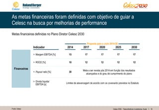 10Celesc 2030 - Teleconferência investidores_8.pptx
As metas financeiras foram definidas com objetivo de guiar a
Celesc na busca por melhorias de performance
Indicador
Proposta para o ciclo 2014-30
2020 2025 20302014 2017
15 17 17 1717> Margem EBITDA [%]
10 12 12 1212> ROCE [%]
30> Payout ratio [%]
Meta a ser revista pós 2014 em função dos resultados
alcançados e do grau de cumprimento do plano
Metas financeiras definidas no Plano Diretor Celesc 2030
Financeiras
Fonte: Celesc
> Dívida líquida/
EBITDA [x] Limites de alavancagem de acordo com os covenants previstos no Estatuto
 