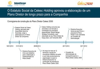 3Celesc 2030 - Teleconferência investidores_8.pptx
O Estatuto Social da Celesc Holding aprovou a elaboração de um
Plano Diretor de longo prazo para a Companhia
Cronograma de construção do Plano Diretor Celesc 2030
Fonte: Celesc
> Estatuto Social da Celesc
Holding, aprovado pela
Assembléia Geral de
Acionistas, exige a
elaboração de um Plano
Diretor da Companhia
18/01/2012
> Diretoria Executiva dá
início aos trabalhos
para a elaboração e
implementação do
Plano Diretor
31/01/2012 08/08/2012
> Celesc Holding comunica aos
acionistas e ao mercado a
contratação da consultoria
especializada, Roland Berger
Strategy Consultants, para
elaboração de seu Plano Diretor de
longo prazo, com horizonte 2030
> Ao longo de mais de 12
semanas a equipe de
consultores trabalhou de perto
e com forte envolvimento da
organização no apoio à
Diretoria Executiva na
construção da proposta do
Plano Diretor Celesc 2030
20/11/2012
> Diretoria Executiva
reúne-se para firmar a
proposta do Plano
Diretor a ser submetida
ao Conselho de
Administração
22/11/2012
> Conselho de
Administração da
Companhia aprova o
Plano Diretor Celesc 2030
 