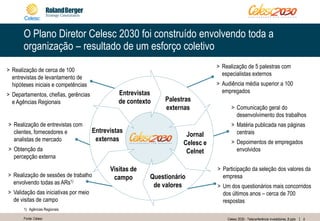 4Celesc 2030 - Teleconferência investidores_8.pptxFonte: Celesc
O Plano Diretor Celesc 2030 foi construído envolvendo toda a
organização – resultado de um esforço coletivo
> Realização de 5 palestras com
especialistas externos
> Audiência média superior a 100
empregados
> Comunicação geral do
desenvolvimento dos trabalhos
> Matéria publicada nas páginas
centrais
> Depoimentos de empregados
envolvidos
> Participação da seleção dos valores da
empresa
> Um dos questionários mais concorridos
dos últimos anos – cerca de 700
respostas
> Realização de cerca de 100
entrevistas de levantamento de
hipóteses iniciais e competências
> Departamentos, chefias, gerências
e Agências Regionais
> Realização de entrevistas com
clientes, fornecedores e
analistas de mercado
> Obtenção da
percepção externa
> Realização de sessões de trabalho
envolvendo todas as ARs1)
> Validação das iniciativas por meio
de visitas de campo
Questionário
de valores
Jornal
Celesc e
Celnet
Palestras
externas
Entrevistas
de contexto
Visitas de
campo
Entrevistas
externas
1) Agências Regionais
 