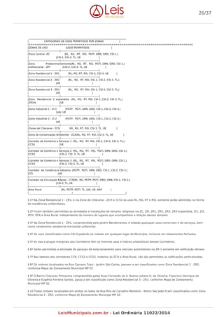 _______________________________________________________________________________
| CATEGORIAS DE USOS PERMITIDOS POR ZONAS |
|===============================================================================|
|ZONAS DE USO |USOS PERMITIDOS |
|-----------------------------------|-------------------------------------------|
|Zona Central- ZC |RL, RG, RT, RSI, PGTI, GRN, GRD, CSI-1,|
| |CSI-2, CSI-3, TL, UE |
|-----------------------------------|-------------------------------------------|
|Zona Predominantemente|RL, RG, RT, RSI, PGTI, GRN, GRD, CSI-1,|
|Institucional - ZPI |CSI-2, CSI-3, TL, UE |
|-----------------------------------|-------------------------------------------|
|Zona Residencial 1 - ZR1 |RL, RG, RT, RSI, CSI-2, CSI-3, UE |
|-----------------------------------|-------------------------------------------|
|Zona Residencial 2 - ZR2 |RL, RG, RT, RSI, CSI-1, CSI-2, CSI-3, TL,|
| |UE |
|-----------------------------------|-------------------------------------------|
|Zona Residencial 3 - ZR3 |RL, RG, RT, RSI, CSI-1, CSI-2, CSI-3, TL,|
| |UE |
|-----------------------------------|-------------------------------------------|
|Zona Residencial 3 expandida -|RL, RG, RT, RSI, CSI-1, CSI-2, CSI-3, TL,|
|ZR3-e |UE |
|-----------------------------------|-------------------------------------------|
|Zona Industrial 1 - ZI 1 |PGTP, PGTI, GRN, GRD, CSI-1, CSI-2, CSI-3,|
| |UAI, UE |
|-----------------------------------|-------------------------------------------|
|Zona Industrial 2 - ZI 2 |PGTP, PGTI, GRN, GRD, CSI-1, CSI-2, CSI-3,|
| |UE |
|-----------------------------------|-------------------------------------------|
|Zonas de Chácaras - ZCH |RL, RG, RT, RSI, CSI-3, TL, UE |
|-----------------------------------|-------------------------------------------|
|Zona de Conservação Ambiental - ZCA|RL, RG, RT, RSI, CSI-3, TL, UE |
|-----------------------------------|-------------------------------------------|
|Corredor de Comércio e Serviços 1 -|RL, RG, RT, RSI, CSI-1, CSI-2, CSI-3, TL,|
|CCS1 |UE |
|-----------------------------------|-------------------------------------------|
|Corredor de Comércio e Serviços 2 -|RL, RG, RT, RSI, PGTI, GRN, GRD, CSI-1,|
|CCS2 |CSI-2, CSI- 3, TL, UE |
|-----------------------------------|-------------------------------------------|
|Corredor de Comércio e Serviços 3 -|RL, RG, RT, RSI, PGTI, GRD, GRN, CSI-1,|
|CCS3 |CSI-2, CSI-3, TL, UE |
|-----------------------------------|-------------------------------------------|
|Corredor de Comércio e Indústria -|PGTP, PGTI, GRN, GRD, CSI-1, CSI-2, CSI-3,|
|CCI |UE |
|-----------------------------------|-------------------------------------------|
|Corredor de Circulação Rápida - CCR|RL, RG, PGTP, PGTI, GRD, GRN, CSI-1, CSI-2,|
| |CSI-3, TL, UE |
|-----------------------------------|-------------------------------------------|
|Área Rural |RL, PGTP, PGTI, TL; UAI, UE; AAP |
|___________________________________|___________________________________________|
§ 1º Na Zona Residencial 1 - ZR1, e na Zona de Chácaras - ZCH e CCS1 os usos RL, RG, RT e RSI, somente serão admitidos na forma
de residências unifamiliares.
§ 2º Ficam também permitidas as atividades e instalações de templos religiosos na ZC, ZPI, ZR1, ZR2, ZR3, ZR3-expandida, ZI1, ZI2,
ZCH, ZCA e Área Rural, independente do número de lugares que acompanham a lotação desses templos.
§ 3º Na Zona Residencial 1 - ZR1, compreendida pelo Jardim Bandeirantes, é vedado quaisquer usos comerciais e de serviços, bem
como condomínio residencial horizontal unifamiliar.
§ 4º Os usos classificados como CSI-3 poderão se instalar em qualquer lugar do Município, inclusive em loteamentos fechados.
§ 5º As vias e praças marginais aos Corredores têm os mesmos usos e índices urbanísticos desses Corredores.
§ 6º Serão permitidas a atividade de parques de estacionamento para veículos automotores na ZR-1 somente em edificação térreas.
§ 7º Nas laterais dos corredores CCR, CCS2 e CCS3, lindeiros às ZCH e Área Rural, não são permitidos as edificações verticalizadas.
§ 8º Os imóveis localizados na Rua Cipriano Tozzi - Jardim São Carlos, passam a ser classificados como Zona Residencial 2 - ZR2,
conforme Mapa de Zoneamento Municipal MP 02.
§ 9º O Bairro Chácaras Primavera compreendido pelas Ruas Fernando de A. Bueno; Juliano H. de Oliveira; Francisco Henrique de
Oliveira e Eugênio Ferreira Santos, passa a ser classificado como Zona Residencial 3 - ZR3, conforme Mapa de Zoneamento
Municipal MP 02.
§ 10 Todos imóveis localizados em ambos os lados da Rua Rita de Carvalho Monteiro - Retiro São João ficam classificados como Zona
Residencial 2 - ZR2, conforme Mapa de Zoneamento Municipal MP 02.
26/37
LeisMunicipais.com.br - Lei Ordinária 11022/2014
 