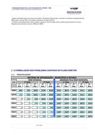 FUNDAÇÃO MUNICIPAL DE EDUCAÇÃO DE NITERÓI - FME
 PLANO DIRETOR PARA A EXPANSÃO DA REDE MUNICIPAL




. Dados atualizados pela Assessoria de Estudos e Pesquisas Educacionais, com base na estimativa populacional do
IBGE para o ano de 2007 e nos Dados Estatísticos de abril de 2010.
. Os bairros de Jardim Imbuí, Santo Antônio, Santana e Serra Grande foram criados posteriormente ao Censo
Populacional realizado no ano de 2000 pelo IBGE.




[ 1 ] FORMULAÇÃO DOS PROBLEMAS CENTRAIS DO PLANO DIRETOR

[1.1]   MUNICIPALIZAÇÃO

                        SISTEMA DE INTEGRAÇÃO - MUNICÍPIO E ESTADO
                         REDE ESTADUAL                                  ABSORÇÃO PELA REDE MUNICIPAL
 ANO               1º Ciclo              2º Ciclo                          1º Ciclo            2º Ciclo
          1º          2º       3º      4º        5º                  1º       2º     3º      4º        5º
         Ano         Ano      Ano     Ano       Ano                 Ano      Ano    Ano     Ano       Ano

2009       656         733       1832        1478        2028       2531        2872        3163        2411      2823

2010        656        733       1832        1478        2028       2531        2872        3163        2411      2823

2011           0       656         733       1832        1478       3187        2531        2872        3163      2411

2012           0          0        656          733      1832       3187        3187        2531        2872      3163

2013           0          0           0         656       733       3187        3187        3187        2531      2872

2014           0          0           0         656        733      3187        3187        3187        2531      2872

2015           0          0           0         656        733      3187        3187        3187        2531      2872




                                     31 DE 56
 