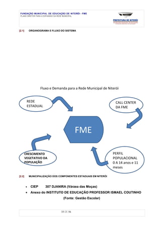 FUNDAÇÃO MUNICIPAL DE EDUCAÇÃO DE NITERÓI - FME
 PLANO DIRETOR PARA A EXPANSÃO DA REDE MUNICIPAL




[2.1]       ORGANOGRAMA E FLUXO DO SISTEMA




                    Fluxo e Demanda para a Rede Municipal de Niterói


         REDE                                                       CALL CENTER
         ESTADUAL                                                   DA FME




                                            FME

        CRESCIMENTO                                                PERFIL
        VEGETATIVO DA                                              POPULACIONAL
        POPULAÇÃO                                                  0 A 14 anos e 11
                                                                   meses

[2.2]       MUNICIPALIZAÇÃO DOS COMPONENTES ESTADUAIS EM NITERÓI



        •    CIEP      307 DJANIRA (Várzea das Moças)
        •    Anexo do INSTITUTO DE EDUCAÇÃO PROFESSOR ISMAEL COUTINHO
                                   (Fonte: Gestão Escolar)



                                 35 DE 56
 