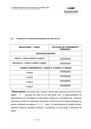 FUNDAÇÃO MUNICIPAL DE EDUCAÇÃO DE NITERÓI - FME
 PLANO DIRETOR PARA A EXPANSÃO DA REDE MUNICIPAL




[2.3]     ATENDIMENTO ÀS DEMANDAS REPRIMIDAS ATÉ O ANO DE 2010.




             MODALIDADE / IDADE                      SITUAÇÃO DE ATENDIMENTO
                                                            (DEMANDA)

                                  EDUCAÇÃO INFANTIL

        CRECHE – 0 ANO A 2 ANOS E 11 MESES                    ATENDIDA
  PRÉ-ESCOLA – 3 ANOS A 5 ANOS E 11MESES                      ATENDIDA

               ENSINO FUNDAMENTAL 6 ANOS A 14 ANOS E 11 MESES

                     1º CICLO
                                                              ATENDIDA

                     2º CICLO
                                                              ATENDIDA

                     3º CICLO
                                                              ATENDIDA

                     4º CICLO
                                                              ATENDIDA

 Observações: De acordo com o quadro resumo das matrículas do ano de 2010,
página 18          , apurado por meio de um call center, sob a responsabilidade do
Departamento de Tecnologia da Informação, verifica-se a inexistência de demanda
reprimida no Ensino Fundamental. No entanto, conforme as informações prestadas no
quadro constante nas páginas 24 a 26         (item 1.2) pela Diretoria de Gestão Escolar,
podemos observar situações pontuais e localizadas no que tange a demanda de
vagas.



                                36 DE 56
 