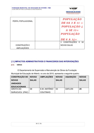 FUNDAÇÃO MUNICIPAL DE EDUCAÇÃO DE NITERÓI - FME
 PLANO DIRETOR PARA A EXPANSÃO DA REDE MUNICIPAL




                                                         POPULAÇÃO
  PERFIL POPULACIONAL
                                                        DE 0A 3 E 11 =
                                                        POPULAÇÃO 4
                                                          A 5E 11=
                                                        POPULAÇÃO

                                                        DE 6 A 14=
                                                        3   CONSTRUÇÕES      E    62
        CONSTRUÇÕS E                                    NOVAS SALAS
        AMPLIAÇÃOES




[ 3 ] IMPACTOS ADMINISTRATIVOS E FINANCEIROS DAS INTERVENÇÕES
[3.1]   OBRAS


         O Departamento de Supervisão e Manutenção de Obras da Fundação
Municipal de Educação de Niterói, no ano de 2010, apresenta o seguinte quadro:
CONSTRUÇÃO DE          NOVAS       AMPLIAÇÕES      NOVAS     AQUISIÇÃO       NOVAS
NOVAS                  SALAS                       SALAS                     SALAS
UNIDADES
EDUCACIONAIS
GROTA DO               08          E.M. ANTÔNIO    03        DAFLON          25
SURUCUCU (PAC)                     COUTINHO




                             38 DE 56
 