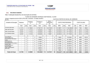 FUNDAÇÃO MUNICIPAL DE EDUCAÇÃO DE NITERÓI - FME
   PLANO DIRETOR PARA A EXPANSÃO DA REDE MUNICIPAL




  [3.2]    RECURSOS HUMANOS

PMN / FUNDAÇÃO MUNICIPAL DE EDUCAÇÃO DE NITERÓI
                                        PLANO DE EXPANSÃO DESPESA COM PESSOAL / ALUNO
Incluso o reajuste anual de 4,83% (IPCA até o momento: 12 meses mar/09 à
                                                                                   CUSTOS A PARTIR DO INICIAL DE CARREIRA
fev/10)
                                                                          Adm.e
                                             Pedagog         Professor I
  Unidade de Educação        Gestores                                    Operacion        CUSTO PROFISSIONAIS           CUSTO ALUNO
                                                o                e II
                                                                            al
                            Valor    Qde    Valor    Qde     Valor       Qde    Valor     Qde     MÊS       Qde      ANO        Qde     MÊS      ANO
E.M.DAFLON25 salas
                           2.13174    3    5.19402    3    57.82170      50    26.72225   31    91.86971    87    1.194.30625   1.250   7350    95545
UMEI GROTA8 salas
                           1.06197    2    1.73134    1    18.50295      16    7.75807     9    29.05433    28    377.70625     120     24212   3.14755
UMEI COCADA 8salas
                           1.06197    2    1.73134    1    18.50295      16    7.75807     9    29.05433    28    377.70625     120     24212   3.14755
VILA IPIRANGA 8salas
                           1.06197    2    1.73134    1    18.50295      16    7.75807     9    29.05433    28    377.70625     120     24212   3.14755

E.M. ADELINO
MAGALHÃES-1SLs.               -       0       -       0     1.15643       1       -        0     1.15643     1     15.03364      25     4626    60135
E.M. ANTONIO COUTINHO-
3salas.                       -       0       -       0     3.46930       3       -        0     3.46930     3     45.10093      75     4626    60135
E.M. EULÁLIA S
BRAGANÇA-2SLs.                -       0       -       0     2.31287       2       -        0     2.31287     2     30.06729      50     4626    60135
E.M. RACHIDE DA GLORIA S
SAKER-1sala                   -       0       -       0     2.31287       2       -        0     2.31287     2     30.06729      50     4626    60135
E.M.FRANCISCO P
NEVES-3salas                  -       0       -       0     2.31287       2       -        0     2.31287     2     30.06729      50     4626    60135
UMEI HERMÓGENES
REIS-3SLs.                    -       0       -       0     3.46930       3       -        0     3.46930     3     45.10093      75     4626    60135
                              -       0       -       0     1.15643       1       -        0     1.15643     1     15.03364      25     4626    60135
    Totais do Grupo        5.31765    9    5.32665    6    129.52062     112   23.27421   58    195.22277   185   2.537.89602   1.960   9960    1.29484




                                                              40 DE 56
 