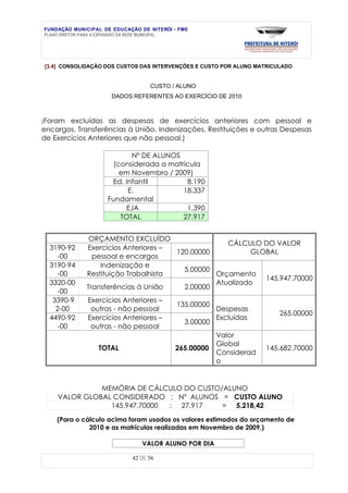 FUNDAÇÃO MUNICIPAL DE EDUCAÇÃO DE NITERÓI - FME
PLANO DIRETOR PARA A EXPANSÃO DA REDE MUNICIPAL




[3.4] CONSOLIDAÇÃO DOS CUSTOS DAS INTERVENÇÕES E CUSTO POR ALUNO MATRICULADO


                                  CUSTO / ALUNO
                      DADOS REFERENTES AO EXERCÍCIO DE 2010



(Foram  excluídas as despesas de exercícios anteriores com pessoal e
encargos, Transferências à União, Indenizações, Restituições e outras Despesas
de Exercícios Anteriores que não pessoal.)

                           Nº DE ALUNOS
                      (considerada a matrícula
                        em Novembro / 2009)
                     Ed. Infantil         8.190
                          E.             18.337
                    Fundamental
                         EJA              1.390
                        TOTAL            27.917


              ORÇAMENTO EXCLUÍDO
                                                  CÁLCULO DO VALOR
  3190-92    Exercícios Anteriores –
                                     120.00000           GLOBAL
     -00       pessoal e encargos
  3190-94        Indenização e
                                       5.00000
     -00     Restituição Trabalhista           Orçamento
                                                            145.947.70000
  3320-00                                      Atualizado
             Transferências à União    2.00000
     -00
   3390-9     Exercícios Anteriores –
                                           135.00000
    2-00       outras - não pessoal                    Despesas
                                                                        265.00000
  4490-92     Exercícios Anteriores –                  Excluídas
                                             3.00000
     -00       outras - não pessoal
                                                       Valor
                                                       Global
                 TOTAL                    265.00000                 145.682.70000
                                                       Considerad
                                                       o


              MEMÓRIA DE CÁLCULO DO CUSTO/ALUNO
    VALOR GLOBAL CONSIDERADO : Nº ALUNOS = CUSTO ALUNO
                145.947.70000 : 27.917    = 5.218,42
    (Para o cálculo acima foram usados os valores estimados do orçamento de
              2010 e as matrículas realizadas em Novembro de 2009.)

                                VALOR ALUNO POR DIA

                            42 DE 56
 