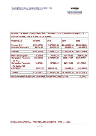 FUNDAÇÃO MUNICIPAL DE EDUCAÇÃO DE NITERÓI - FME
PLANO DIRETOR PARA A EXPANSÃO DA REDE MUNICIPAL




QUADRO DE IMPACTO ORÇAMENTÁRIO – AUMENTO 35% SOBRE O VENCIMENTO A
PARTIR DE MAIO + IPCA A PARTIR DE JUNHO

DESCRIÇÃO               MENSAL           2010            2011            2012

Pessoal Civil           1.799.127,05     17.575.895,53   23.388.651,64   23.388.651,64
Contrato Temporário       45.534,03         318.738,19      546.408,32      546.408,32

Subtotal                1.844.661,08     17.894.633,72   23.935.059,96   23.935.059,96

INSS - Empregador           9.562,15         76.497,17     124.307,89      124.307,89
Obrigações Patronais      286.061,20      2.794.567,39   3.880.177,31    3.880.177,31
– Nit-Prev
Obrigações Patronais       18.478,64        147.829,11     221.743,66     221.743,66
– PL Saúde FMS
PIS/PASEP                   17.991,27     143.930,16       233.886,52      233.886,52

TOTAIS                  2.176.754,33     21.057.457,54   28.395.175,34   28.395.175,34

IMPACTO EM PERCENTUAL COM BASE FOLHA PAGAMENTO FME                          35,17 %




INICIAL DE CARREIRA – PROPOSTA 35% AUMENTO + IPCA = 41,96%

                            52 DE 56
 