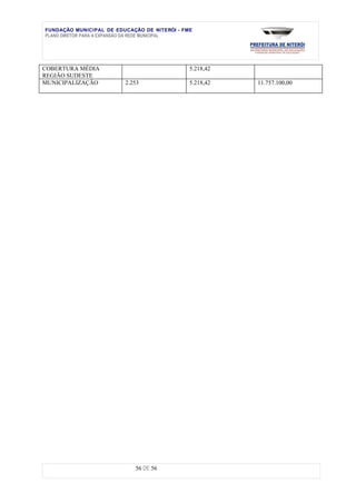 FUNDAÇÃO MUNICIPAL DE EDUCAÇÃO DE NITERÓI - FME
PLANO DIRETOR PARA A EXPANSÃO DA REDE MUNICIPAL




COBERTURA MÉDIA                               5.218,42
REGIÃO SUDESTE
MUNICIPALIZAÇÃO          2.253                5.218,42   11.757.100,00




                            56 DE 56
 