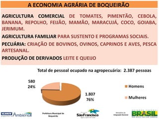 A ECONOMIA AGRÁRIA DE BOQUEIRÃO
AGRICULTURA COMERCIAL DE TOMATES, PIMENTÃO, CEBOLA,
BANANA, REPOLHO, FEIJÃO, MAMÃO, MARACUJÁ, COCO, GOIABA,
JERIMUM.
AGRICULTURA FAMILIAR PARA SUSTENTO E PROGRAMAS SOCIAIS.
PECUÁRIA: CRIAÇÃO DE BOVINOS, OVINOS, CAPRINOS E AVES, PESCA
ARTESANAL.
PRODUÇÃO DE DERIVADOS LEITE E QUEIJO




               Prefeitura Municipal de        Ministério da
                                           Integração Nacional
                      Boqueirão
 