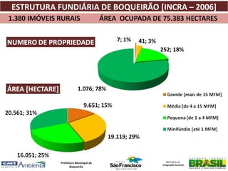 ESTRUTURA FUNDIÁRIA DE BOQUEIRÃO [INCRA – 2006]




           Prefeitura Municipal de      Ministério da
                                     Integração Nacional
                  Boqueirão
 