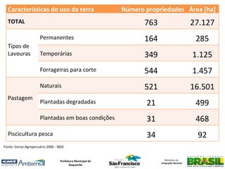 Características do uso da terra                           Número propriedades Área [ha]
  TOTAL                                                            763                         27.127
                      Permanentes                                  164                          285
  Tipos de
  Lavouras            Temporárias                                  349                         1.125
                      Forrageiras para corte                       544                         1.457
                      Naturais                                     521                         16.501
  Pastagem
                      Plantadas degradadas                         21                           499
                      Plantadas em boas condições                  31                           468
  Piscicultura pesca                                               34                           92
Fonte: Censo Agropecuário 2006 - IBGE


                                  Prefeitura Municipal de                   Ministério da
                                                                         Integração Nacional
                                         Boqueirão
 