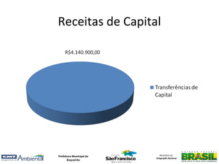 Receitas de Capital




Prefeitura Municipal de      Ministério da
                          Integração Nacional
       Boqueirão
 