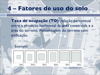 4 – Fatores de uso do solo Taxa de ocupação (TO) : relação percentual entre a projeção horizontal da área construída e a área do terreno. Porcentagem do terreno com edificação.  Exemplo: Fonte: URBANIDADES, 2009 