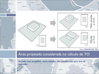 As áreas com projeções, como sacadas,, são consideradas para taxa de ocupação. Área projetada considerada no cálculo da TO  Fonte: URBANIDADES, 2009 
