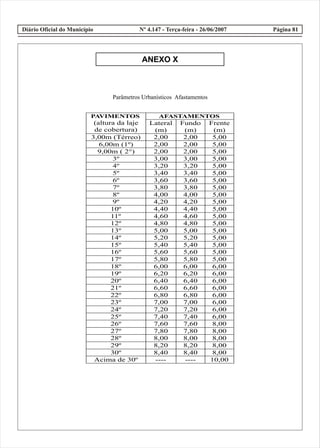 Diário Oficial do Município Página 81Nº 4.147 - Terça-feira - 26/06/2007
ANEXO X
AFASTAMENTOSPAVIMENTOS
(altura da laje
de cobertura)
Lateral
(m)
Fundo
(m)
Frente
(m)
3,00m (Térreo) 2,00 2,00 5,00
6,00m (1º) 2,00 2,00 5,00
9,00m ( 2°) 2,00 2,00 5,00
3º 3,00 3,00 5,00
4º 3,20 3,20 5,00
5º 3,40 3,40 5,00
6º 3,60 3,60 5,00
7º 3,80 3,80 5,00
8º 4,00 4,00 5,00
9º 4,20 4,20 5,00
10º 4,40 4,40 5,00
11º 4,60 4,60 5,00
12º 4,80 4,80 5,00
13º 5,00 5,00 5,00
14º 5,20 5,20 5,00
15º 5,40 5,40 5,00
16º 5,60 5,60 5,00
17º 5,80 5,80 5,00
18º 6,00 6,00 6,00
19º 6,20 6,20 6,00
20º 6,40 6,40 6,00
21º 6,60 6,60 6,00
22º 6,80 6,80 6,00
23º 7,00 7,00 6,00
24º 7,20 7,20 6,00
25º 7,40 7,40 6,00
26º 7,60 7,60 8,00
27º 7,80 7,80 8,00
28º 8,00 8,00 8,00
29º 8,20 8,20 8,00
30º 8,40 8,40 8,00
Acima de 30º ---- ---- 10,00
Parâmetros Urbanísticos Afastamentos
 