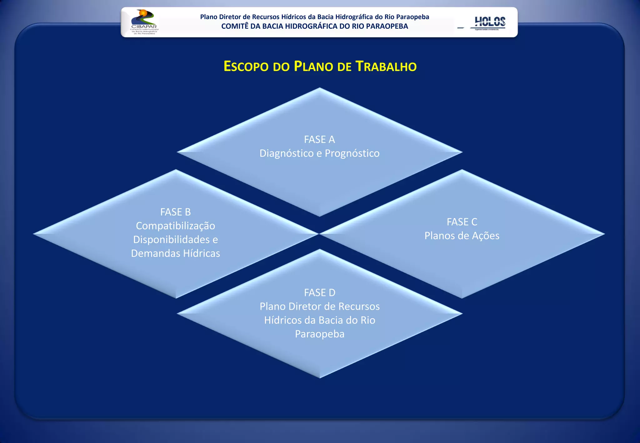 Plano Diretor De Recursos HíDricos Da Bacia Do Rio Paraopeba Mg