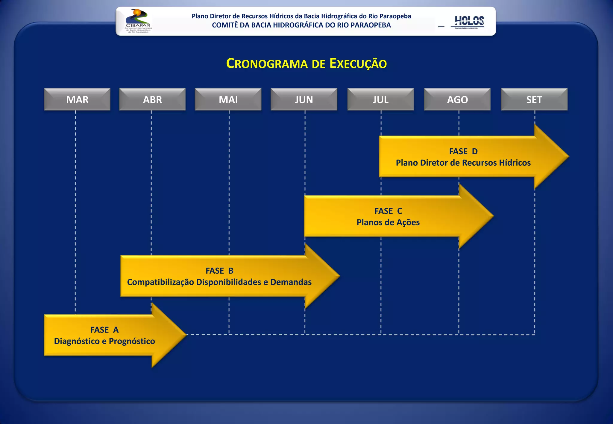 Plano Diretor De Recursos HíDricos Da Bacia Do Rio Paraopeba Mg