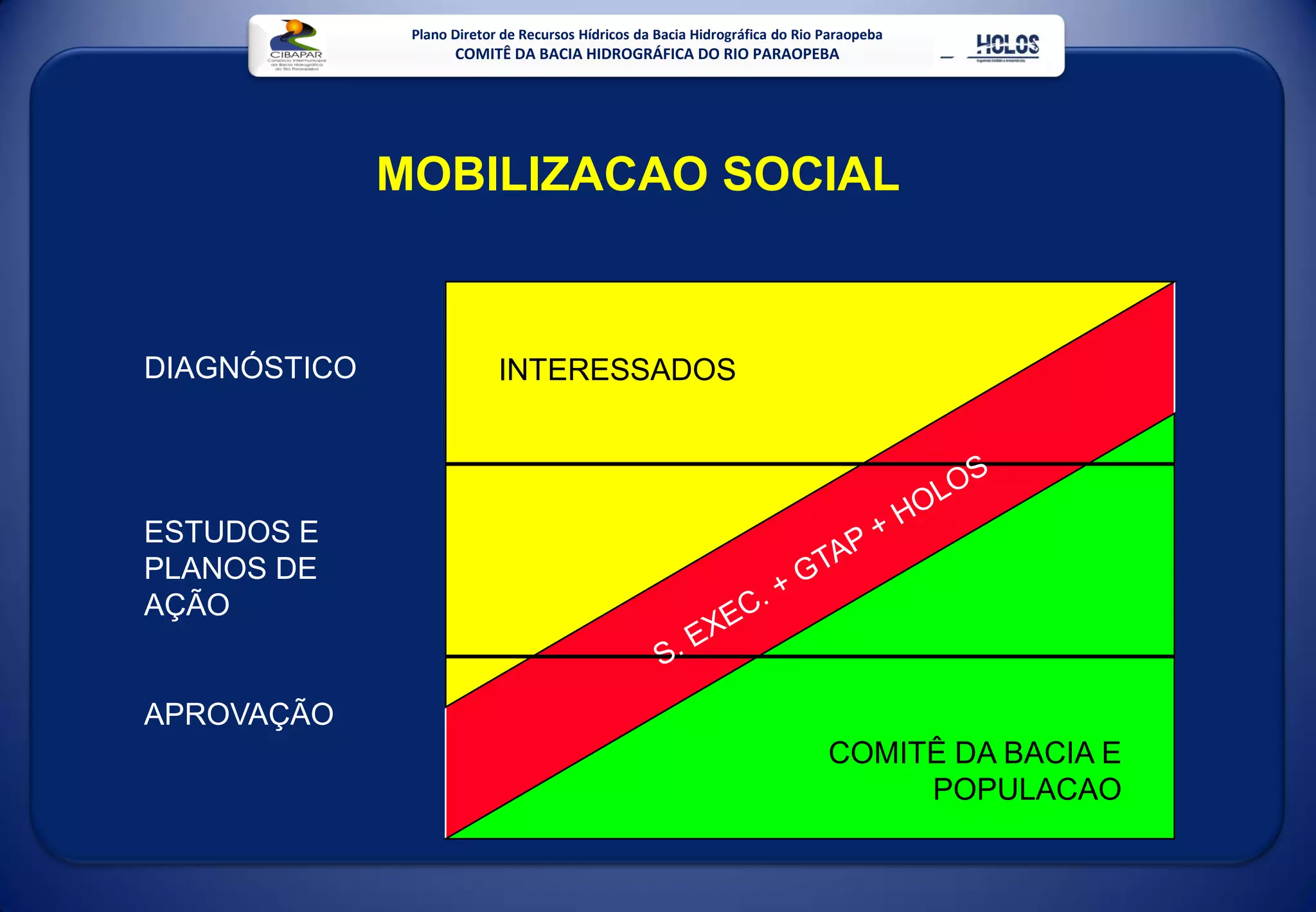 Plano Diretor De Recursos HíDricos Da Bacia Do Rio Paraopeba Mg