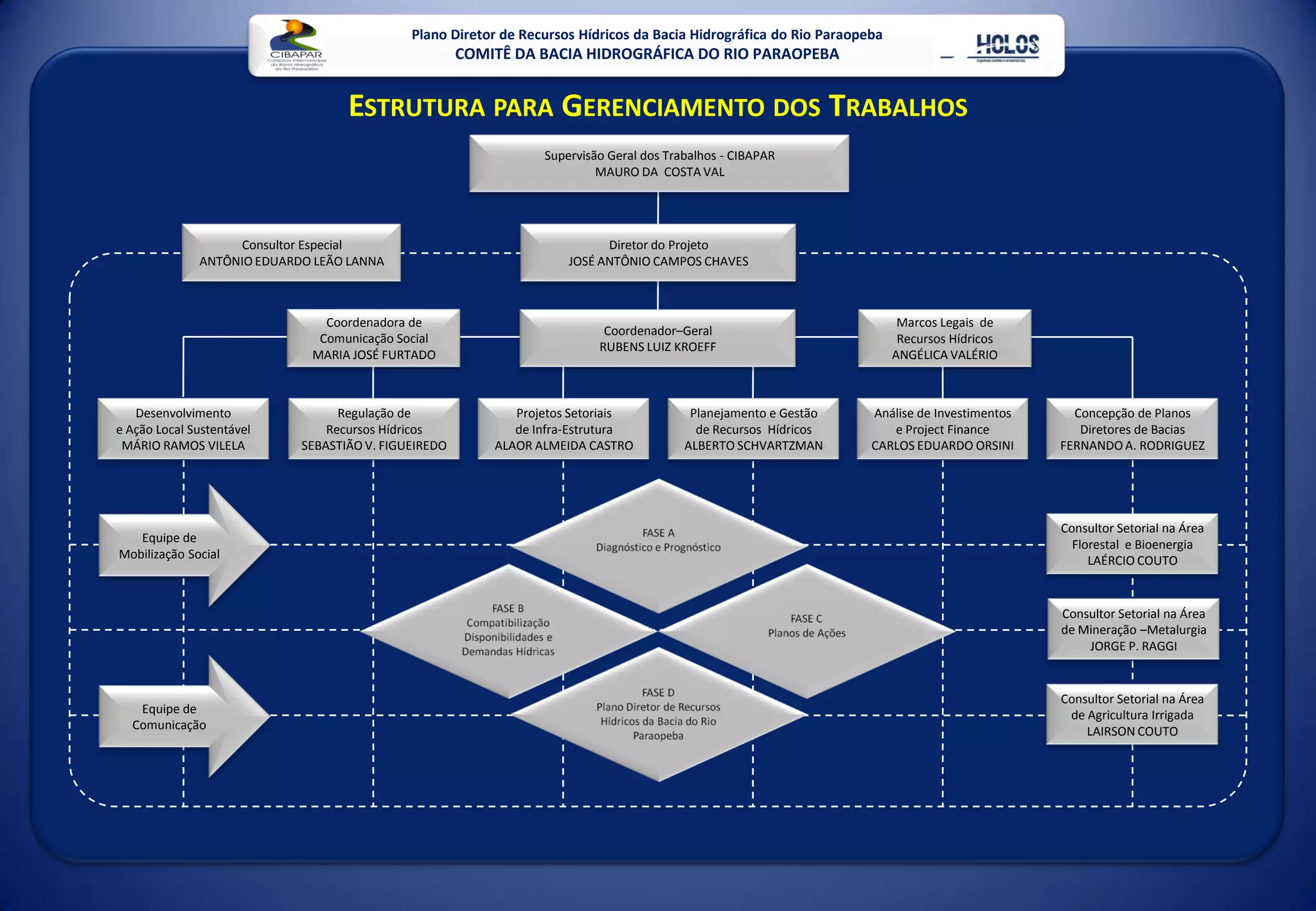Plano Diretor De Recursos HíDricos Da Bacia Do Rio Paraopeba Mg