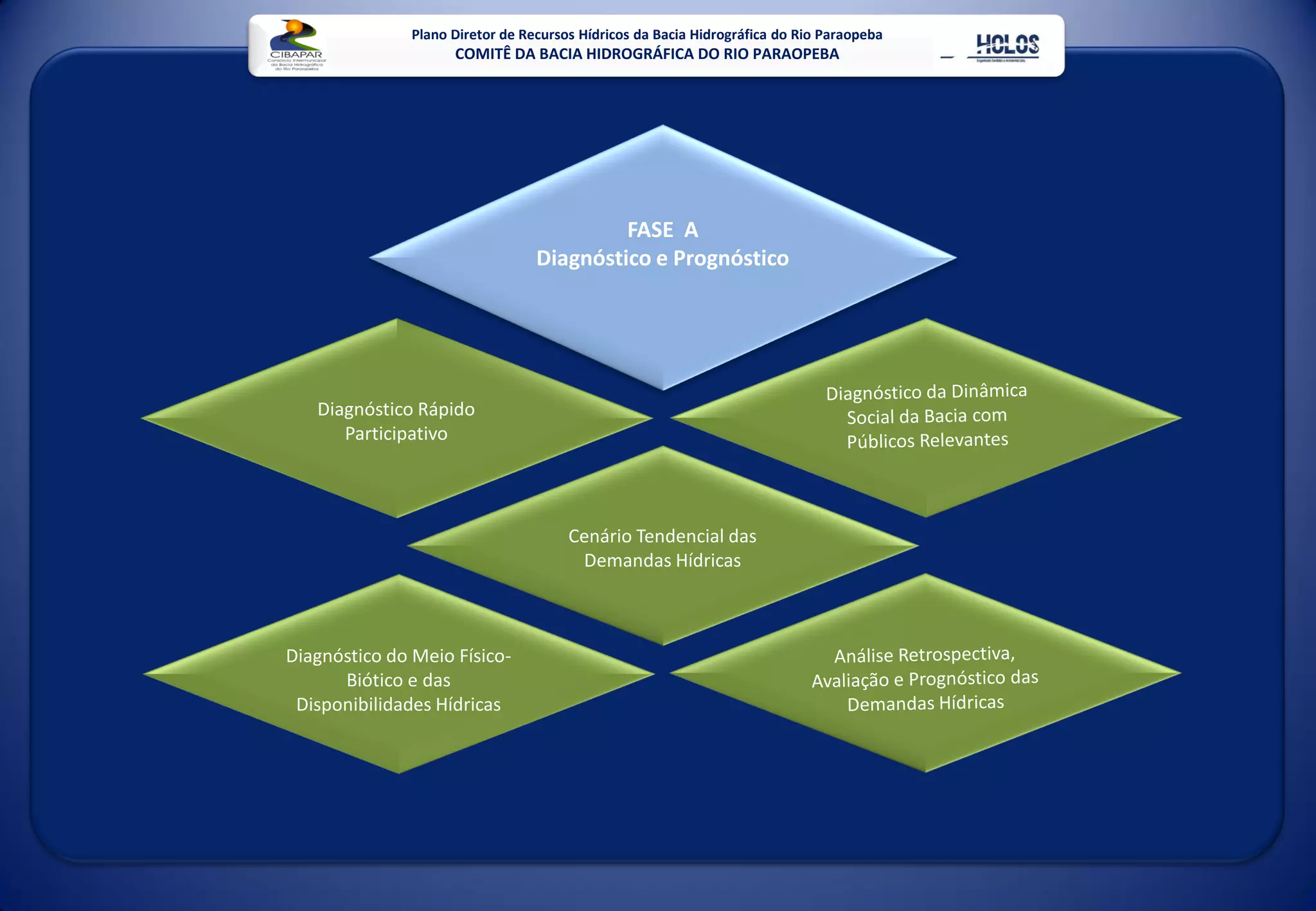 Plano Diretor De Recursos HíDricos Da Bacia Do Rio Paraopeba Mg