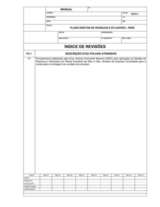 N°

MANUAL
CLIENTE:

FOLHA:

PROGRAMA:

C.C:

ÁREA:

SEP:

ROSTO

TÍTULO:

PLANO DIRETOR DE RESÍDUOS E EFLUENTES - PDRE
DOC Nº:

RESPONSÁVEL:

ARQ. ELETR.:

Nº CONTRATO:

REG. CREA:

ÍNDICE DE REVISÕES
REV.

DESCRIÇÃO E/OU FOLHAS ATINGIDAS

01

Procedimento elaborado pelo Eng. Antonio Fernando Navarro (2007) para aplicação na Gestão de
Resíduos e Efluentes em Planta Industrial de Óleo e Gás. Através de empresa Contratada para a
construção e montagem de unidade de processo.

DATA
DATA
PROJETO
EXECUÇÃO
VERIFICAÇÃO
APROVAÇÃO

REV.0

REV.A

REV.B

REV.C

REV.D

REV.E

REV.F

REV.G

REV.H

 