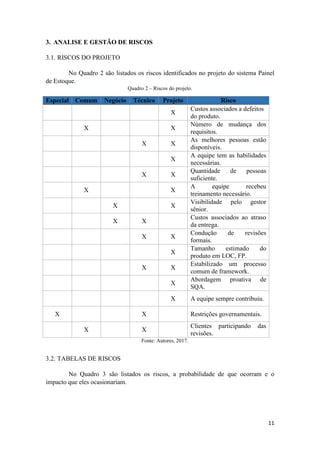 11
3. ANALISE E GESTÃO DE RISCOS
3.1. RISCOS DO PROJETO
No Quadro 2 são listados os riscos identificados no projeto do sistema Painel
de Estoque.
Quadro 2 – Riscos do projeto.
Especial Comum Negócio Técnico Projeto Risco
X
Custos associados a defeitos
do produto.
X X
Número de mudança dos
requisitos.
X X
As melhores pessoas estão
disponíveis.
X
A equipe tem as habilidades
necessárias.
X X
Quantidade de pessoas
suficiente.
X X
A equipe recebeu
treinamento necessário.
X X
Visibilidade pelo gestor
sênior.
X X
Custos associados ao atraso
da entrega.
X X
Condução de revisões
formais.
X
Tamanho estimado do
produto em LOC, FP.
X X
Estabilizado um processo
comum de framework.
X
Abordagem proativa de
SQA.
X A equipe sempre contribuiu.
X X Restrições governamentais.
X X
Clientes participando das
revisões.
Fonte: Autores, 2017.
3.2. TABELAS DE RISCOS
No Quadro 3 são listados os riscos, a probabilidade de que ocorram e o
impacto que eles ocasionariam.
 