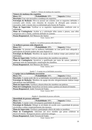 13
Quadro 5 - Número de mudança dos requisitos.
Número de mudança dos requisitos
Risco: 002 Probabilidade: 80% Impacto: Crítico
Descrição: Caso seja necessário a mudança em requisitos.
Estratégia de Redução: Deve-se possuir um contrato com os requisitos definidos e
assinados pelo cliente, com cláusulas de exceções de alteração para somente o
necessário, onde o mesmo deve-se delimitado pelo Gestor de Projetos.
Plano de Supervisão: Verificar se os requisitos implementados condizem com os
solicitados.
Plano de Contingência: Avaliar se a solicitação afeta custos e prazos, caso afete
renegociar com o cliente, conforme definido no contrato.
Pessoa Responsável: Alef Menezes dos Santos
Fonte: Autores, 2017.
Quadro 6 - As melhores pessoas estão disponíveis.
As melhores pessoas estão disponíveis
Risco: 003 Probabilidade: 80% Impacto: Crítico
Descrição: As pessoas com as melhores habilidades ou com perfil mais adequado a
participarem do projeto podem não estar disponíveis.
Estratégia de Redução: Membros da equipe devem dedicar tempo para praticar suas
habilidades.
Plano de Supervisão: Verificar a desenvoltura dos membros nas práticas.
Plano de Contingência: Incentivar a qualificação por meio de cursos, palestras e
quaisquer meio de manutenção e atualização dos membros.
Pessoa Responsável: Alef Menezes dos Santos
Fonte: Autores, 2017.
Quadro 7 - A equipe tem as habilidades necessárias.
A equipe tem as habilidades necessárias
Risco: 004 Probabilidade: 80% Impacto: Crítico
Descrição: A equipe pode não ter as habilidades necessárias para execução do projeto.
Estratégia de Redução: Membros da equipe deverão obrigatoriamente dedicar tempo
para praticar suas habilidades.
Plano de Supervisão: Verificar a desenvoltura dos membros nas práticas.
Plano de Contingência: Intensificar em horas extras a prática em desenvolvimento.
Pessoa Responsável: André Teixeira de Frades.
Fonte: Autores, 2017.
Quadro 8 - Quantidade de pessoas suficiente.
Quantidade de pessoas suficiente
Risco: 005 Probabilidade: 80% Impacto: Crítico
Descrição: A equipe conta com pequena quantidade de pessoas.
Estratégia de Redução: Delegar as atividades de acordo com a quantidade de pessoas
envolvidas e cobrar comprometimento dos mesmos.
Plano de Supervisão: Verificar a participação efetiva de todos os membros.
Plano de Contingência: Adicionar um novo membro que possa colaborar no
desenvolvimento. Renegociar prazos e priorizar entregas.
Pessoa Responsável: André Teixeira de Frades.
Fonte: Autores, 2017.
 