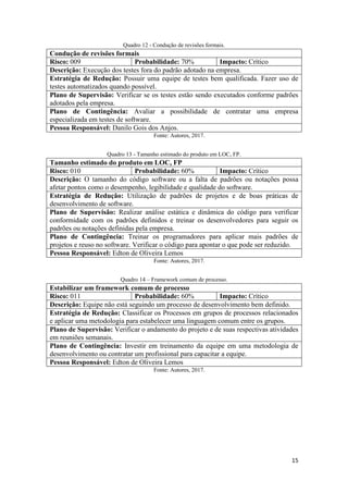 15
Quadro 12 - Condução de revisões formais.
Condução de revisões formais
Risco: 009 Probabilidade: 70% Impacto: Crítico
Descrição: Execução dos testes fora do padrão adotado na empresa.
Estratégia de Redução: Possuir uma equipe de testes bem qualificada. Fazer uso de
testes automatizados quando possível.
Plano de Supervisão: Verificar se os testes estão sendo executados conforme padrões
adotados pela empresa.
Plano de Contingência: Avaliar a possibilidade de contratar uma empresa
especializada em testes de software.
Pessoa Responsável: Danilo Gois dos Anjos.
Fonte: Autores, 2017.
Quadro 13 - Tamanho estimado do produto em LOC, FP.
Tamanho estimado do produto em LOC, FP
Risco: 010 Probabilidade: 60% Impacto: Crítico
Descrição: O tamanho do código software ou a falta de padrões ou notações possa
afetar pontos como o desempenho, legibilidade e qualidade do software.
Estratégia de Redução: Utilização de padrões de projetos e de boas práticas de
desenvolvimento de software.
Plano de Supervisão: Realizar análise estática e dinâmica do código para verificar
conformidade com os padrões definidos e treinar os desenvolvedores para seguir os
padrões ou notações definidas pela empresa.
Plano de Contingência: Treinar os programadores para aplicar mais padrões de
projetos e reuso no software. Verificar o código para apontar o que pode ser reduzido.
Pessoa Responsável: Edton de Oliveira Lemos
Fonte: Autores, 2017.
Quadro 14 – Framework comum de processo.
Estabilizar um framework comum de processo
Risco: 011 Probabilidade: 60% Impacto: Crítico
Descrição: Equipe não está seguindo um processo de desenvolvimento bem definido.
Estratégia de Redução: Classificar os Processos em grupos de processos relacionados
e aplicar uma metodologia para estabelecer uma linguagem comum entre os grupos.
Plano de Supervisão: Verificar o andamento do projeto e de suas respectivas atividades
em reuniões semanais.
Plano de Contingência: Investir em treinamento da equipe em uma metodologia de
desenvolvimento ou contratar um profissional para capacitar a equipe.
Pessoa Responsável: Edton de Oliveira Lemos
Fonte: Autores, 2017.
 
