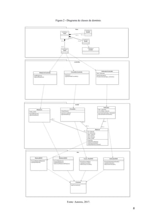 8
Figura 2 - Diagrama de classes de domínio.
Fonte: Autores, 2017.
 