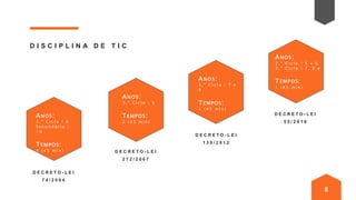 8
D E C R E T O - L E I
7 4 / 2 0 0 4
D I S C I P L I N A D E T I C
D E C R E T O - L E I
2 7 2 / 2 0 0 7
D E C R E T O - L E I
1 3 9 / 2 0 1 2
D E C R E T O - L E I
5 5 / 2 0 1 8
ANOS:
2 . º C i c l o | 5 e 6
3 . º C i c l o | 7 , 8 e
TEMPOS:
1 ( 4 5 m i n )
ANOS:
3 . º C i c l o | 7 e
8
TEMPOS:
1 ( 4 5 m i n )
ANOS:
3 . º C i c l o | 9
TEMPOS:
2 ( 4 5 m i n )
ANOS:
3 . º C i c l o | 9
S e c u n d á r i o |
1 0
TEMPOS:
4 ( 4 5 m i n )
 