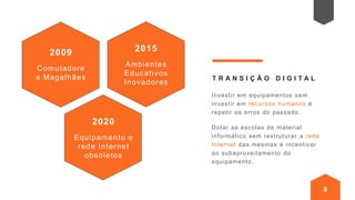 9
T R A N S I Ç Ã O D I G I T A L
Investir em equipamentos sem
investir em recursos humanos é
repetir os erros do passado.
Dotar as escolas de material
informático sem restruturar a rede
Internet das mesmas é incentivar
ao subaproveitamento do
equipamento.
2009
Comutadore
s Magalhães
2015
Ambientes
Educativos
Inovadores
2020
Equipamento e
rede Internet
obsoletos
 