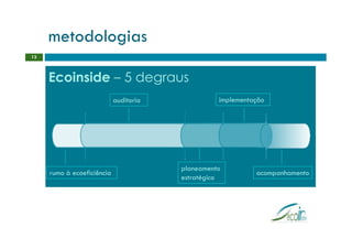 metodologias
13



     Ecoinside – 5 degraus
                            auditoria             implementação




                                        planeamento
     rumo à ecoeficiência                                   acompanhamento
                                        estratégico
 