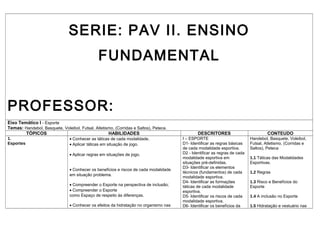SERIE: PAV II. ENSINO
                                               FUNDAMENTAL


PROFESSOR:
Eixo Temático I - Esporte
Temas: Handebol, Basquete, Voleibol, Futsal, Atletismo, (Corridas e Saltos), Peteca.
        TÓPICOS                                     HABILIDADES                                DESCRITORES                           CONTEUDO
1.                              • Conhecer as táticas de cada modalidade.              I – ESPORTE                          Handebol, Basquete, Voleibol,
Esportes                        • Aplicar táticas em situação de jogo.                 D1- Identificar as regras básicas    Futsal, Atletismo, (Corridas e
                                                                                       de cada modalidade esportiva.        Saltos), Peteca
                                • Aplicar regras em situações de jogo.                 D2 - Identificar as regras de cada
                                                                                       modalidade esportiva em              1.1 Táticas das Modalidades
                                                                                       situações pré-definidas.             Esportivas.
                                                                                       D3- Identificar os elementos
                                • Conhecer os benefícios e riscos de cada modalidade
                                                                                       técnicos (fundamentos) de cada       1.2 Regras
                                em situação problema.
                                                                                       modalidade esportiva.
                                                                                       D4- Identificar as formações         1.3 Risco e Benefícios do
                                • Compreender o Esporte na perspectiva de inclusão;    táticas de cada modalidade           Esporte
                                • Compreender o Esporte                                esportiva.
                                como Espaço de respeito às diferenças.                 D5- Identificar os riscos de cada    1.4 A inclusão no Esporte
                                                                                       modalidade esportiva.
                                • Conhecer os efeitos da hidratação no organismo nas   D6- Identificar os benefícios da     1.5 Hidratação e vestuário nas
 
