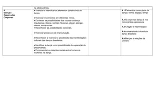 na adolescência.
4.           • Vivenciar e identificar os elementos construtivos da       4.1 Elementos construtivos da
Dança e      dança.                                                       dança: forma, espaço, tempo
Expressões
Corporais    • Vivenciar movimentos em diferentes ritmos.
             • Conhecer as possibilidades dos corpos na dança:            4.2 O corpo nas dança e nos
             impulsionar, dobrar, contrair, flexionar, elevar, alongar,   movimentos expressivos
             relaxar, entre outras.
                                                                          4.3 Criação e improvisação
             • Reconhecer as possibilidades corporais.
                                                                          4.4 A diversidade cultural da
             • Vivenciar processos de improvisação.                       dança brasileira
             • Reconhecer e vivenciar a pluralidade das manifestações     4.5 Danças e relações de
             culturais das danças brasileiras.                            Gênero

             • Identificar a dança como possibilidade de superação de
             preconceitos;
             • Compreender as relações sociais entre homens e
             mulheres na dança.
 