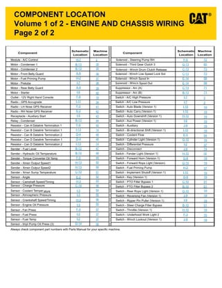 Volume 1 of 2 - ENGINE AND CHASSIS WIRING
Page 2 of 2
COMPONENT LOCATION
Module - A/C Control Solenoid - Steering Pump RH
Motor - Condenser 1 Solenoid - Third Gear Clutch 3
Motor - Condenser 2 Solenoid - Winch Drum Clutch Release
Motor - Front Belly Guard Solenoid - Winch Low Speed Lock Sol
Motor - Fuel Priming Pump Solenoid - Winch Spool In
Motor - Prelube Solenoid - Winch Spool Out
Motor - Rear Belly Guard Suppressor - Arc (A)
Motor - Starter Suppressor - Arc (B)
Outlet - 12V Right Hand Console Switch - A/C High Pressure
Radio - GPS Accugrade Switch - A/C Low Pressure
Radio - LH Nose GPS Receiver
Radio - RH Nose GPS Receiver
Receptacle - Auxiliary Start
Relay - Condenser
Resistor - Can A Datalink Termination 1
Resistor - Can B Datalink Termination 1
Resistor - Can B Datalink Termination 2
Resistor - Can D Datalink Termination 1
Resistor - Can D Datalink Termination 2
Sender - Fuel Level
Sender - Hydraulic Oil Temperature
Sender - Torque Converter Oil Temp
Sender - Xmsn Output Speed1
Sender - Xmsn Output Speed2
Sender - Xmsn Sump Temperature
Sensor - Angle
Sensor - Camshaft Speed/Timing
Sensor - Charge Pressure
Sensor - Coolant Temperature
Sensor - Atmospheric Pressure
Sensor - Crankshaft Speed/Timing
Sensor - Engine Oil Pressure
Sensor - Fan Press
Sensor - Fuel Press
Sensor - Fuel Temp
Sensor - Impl Pump Oil Press (3)
Always check component part numbers with Parts Manual for your specific machine.
Component
Schematic
Location
Machine
Location
Schematic
Location
Machine
Location
Component
Switch - Auto Blade (Version 1)
Switch - Auto Carry (Version 1)
Switch - Auto Downshift (Version 1)
Switch - Aux Power (Version 1)
Switch - Auxiliary
Switch - Bi-directional Shift (Version 1)
Switch - Coolant Flow
Switch - Cylinder Light (Version 1)
Switch - Differential Pressure
Switch - Disconnect
Switch - Fender Light (Version 1)
Switch - Forward Horn (Version 1)
Switch - Forward Rops Light (Version)
Switch - Fuel Priming Pump
Switch - Implement Shutoff (Version 1)
Switch - Key (Version 1)
Switch - PTO Filter Bypass 1
Switch - PTO Filter Bypass 2
Switch - Rear Rops Light (Version 1)
Switch - Reversing Fan (Version 1)
Switch - Ripper Pin Puller (Version 1)
Switch - Steer Charge Filter Bypass
Switch - Throttle (Version 1)
Switch - Underhood Work Light 2
Switch - Winch Lockout (Version 1)
F-5
G-13
C-13
E-14
E-14
C-13
B-13
I-7
I-7
I-10
I-10
H-10
I-9
J-6
I-10
E-5
G-10
I-2
J-6
H-10
G-8
G-10
H-2
I-10
G-8
C-10
B-10
G-10
J-9
I-9
B-10
H-10
F-3
J-9
72
65
73
58
58
71
71
2
2
19
19
19
19
19
19
54
19
37
74
19
19
19
37
19
19
51
51
19
19
19
51
19
75
19
H-7
A-8
H-2
I-7
A-9
I-6
F-8
I-11
F-2
E-2
I-5
B-13
F-6
D-4
B-12
B-10
F-5
H-13
H-13
C-10
E-2
H-3
C-10
I-3
I-3
H-3
I-3
F-5
I-2
I-2
D-14
I-13
D-4
I-13
35
35
36
37
38
39
40
19
34
41
42
43
44
45
14
46
46
14
47
48
49
50
50
51
52
53
48
54
55
55
57
37
37
58
56
2
C-13 73
B-13
B-13
 
