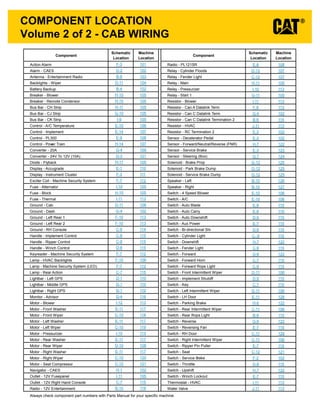 Volume 2 of 2 - CAB WIRING
COMPONENT LOCATION
Component
Schematic
Location
Machine
Location
Component
Schematic
Location
Machine
Location
Action Alarm
Alarm - CAES
Antenna - Entertainment Radio
Backlights - Wiper
Battery Backup
Breaker - Blower
Breaker - Remote Condensor
Bus Bar - CH Strip
Bus Bar - CJ Strip
Bus Bar - CK Strip
Control - A/C Temperature
Control - Implement
Control - PL300
Control - Pow
er Train
Converter - 20A
Converter - 24V To 12V (10A)
Diode - Flyback
Display - Accugrade
Display - Instrument Cluster
Exciter Coil - Machine Security System
Fuse - Alternator
Fuse - Block
Fuse - Thermal
Ground - Cab
Ground - Dash
Ground - Left Rear 1
Ground - Left Rear 2
Ground - RH Console
Handle - Implement Control
Handle - Ripper Control
Handle - Winch Control
Keyreader - Machine Security System
Lamp - HVAC Backlights
Lamp - Machine Security System (LED)
Lamp - Rear Action
Lightbar - Left GPS
Lightbar - Middle GPS
Lightbar - Right GPS
Monitor - Advisor
Motor - Blower
Motor - Front Washer
Motor - Front Wiper
Motor - Left Washer
Motor - Left Wiper
Motor - Pressurizer
Motor - Rear Washer
Motor - Rear Wiper
Motor - Right Washer
Motor - Right Wiper
Motor - Seat Compressor
Navigator - CAES
Outlet - 12V Fusepanel
Outlet - 12V Right Hand Console
Radio - 12V Entertainment
Radio - PL121SR
Relay - Cylinder Floods
Relay - Fender Light
Relay - Main
Relay - Pressurizer
Relay - Start 1
Resistor - Blower
Resistor - Can A Datalink Term
Resistor - Can C Datalink Term
Resistor - Can C Datalink Termination 2
Resistor - HVAC
Resistor - RC Termination 2
Sensor - Decelerator Pedal
Sensor - Forward/Neutral/Reverse (FNR)
Sensor - Service Brake
Sensor - Steering (Box)
Solenoid - Brake Prop
Solenoid - Park Brake Dump
Solenoid - Service Brake Dump
Speaker - Left
Speaker - Right
Switch - 4 Speed Blower
Switch - A/C
Switch - Auto Blade
Switch - Auto Carry
Switch - Auto Downshift
Switch - Aux Power
Switch - Bi-directional Shi
Switch - Cylinder Light
Switch - Downshift
Switch - Fender Light
Switch - Forward
Switch - Forward Horn
Switch - Forward Rops Light
Switch - Front Intermittent Wiper
Switch - Implement Shutoff
Switch - Key
Switch - Left Intermittent Wiper
Switch - LH Door
Switch - Parking Brake
Switch - Rear Intermittent Wiper
Switch - Rear Rops Light
Switch - Reverse
Switch - Reversing Fan
Switch - RH Door
Switch - Right Intermittent Wiper
Switch - Ripper Pin Puller
Switch - Seat
Switch - Service B
rake
Switch - Throttle
Switch - Upshift
Switch - Winch Lockout
Thermostat - HVAC
Water Valve
Always check component part numbers with Parts Manual for your specific machine.
F-3
G-2
B-9
D-11
B-4
H-10
H-10
H-11
G-10
I-9
E-10
E-14
E-9
H-14
G-4
D-3
H-11
E-1
F-3
F-7
I-10
H-10
I-11
D-11
G-4
F-10
F-10
C-6
C-8
C-8
D-8
F-7
F-10
F-7
C-7
D-1
D-1
D-1
D-4
I-12
E-11
C-10
E-11
C-10
I-10
E-11
D-10
E-11
C-10
C-12
H-1
I-11
C-7
B-10
101
102
103
104
102
105
105
105
105
105
106
107
108
107
109
101
105
110
111
112
105
105
113
108
102
113
113
114
115
115
115
112
106
112
115
110
110
110
116
113
117
118
117
119
113
117
108
117
120
121
102
105
115
118
E-8
D-12
C-12
H-11
I-10
G-11
I-11
F-8
G-4
B-6
J-11
E-3
E-3
E-3
G-7
G-12
G-12
G-12
B-10
B-10
E-10
E-10
E-9
E-9
D-9
E-7
D-9
C--9
H-7
C-9
G-6
C-7
C-9
D-11
D-9
C-7
D-11
E-11
H-6
C-11
B-9
G-6
E-7
C-11
C-11
E-7
C-12
F-2
D-9
H-7
E-7
I-11
J-11
H-7
108
107
107
105
113
105
113
113
102
114
113
102
102
123
124
125
125
125
126
127
106
106
115
115
115
115
115
115
122
115
122
115
115
106
115
115
106
128
122
106
115
122
115
129
106
115
121
102
115
122
115
113
113
122
 