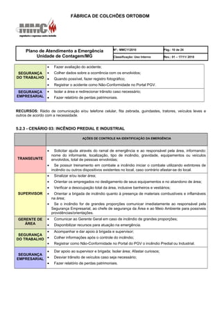 FÁBRICA DE COLCHÕES ORTOBOM
Plano de Atendimento a Emergência
Unidade de Contagem/MG
Nº.: MMC112010 Pág.: 10 de 24
Classificação: Uso Interno Rev.: 01 – 17/11/ 2010
SEGURANÇA
DO TRABALHO
• Fazer avaliação do acidente;
• Colher dados sobre a ocorrência com os envolvidos;
• Quando possível, fazer registro fotográfico;
• Registrar o acidente como Não-Conformidade no Portal PGV.
SEGURANÇA
EMPRESARIAL
• Isolar a área e redirecionar trânsito caso necessário;
• Fazer relatório de perdas patrimoniais.
RECURSOS: Rádio de comunicação e/ou telefone celular, fita zebrada, guindastes, tratores, veículos leves e
outros de acordo com a necessidade.
5.2.3 - CENÁRIO 03: INCÊNDIO PREDIAL E INDUSTRIAL
AÇÕES DE CONTROLE NA IDENTIFICAÇÃO DA EMERGÊNCIA
TRANSEUNTE
• Solicitar ajuda através do ramal de emergência e ao responsável pela área, informando:
nome do informante, localização, tipo de incêndio, gravidade, equipamentos ou veículos
envolvidos, total de pessoas envolvidas;
• Se possuir treinamento em combate a incêndio iniciar o combate utilizando extintores de
incêndio ou outros dispositivos existentes no local, caso contrário afastar-se do local.
SUPERVISOR
• Sinalizar e/ou isolar área;
• Orientar os empregados no desligamento de seus equipamentos e no abandono de área;
• Verificar a desocupação total da área, inclusive banheiros e vestiários;
• Orientar a brigada de incêndio quanto à presença de materiais combustíveis e inflamáveis
na área;
• Se o incêndio for de grandes proporções comunicar imediatamente ao responsável pela
Segurança Empresarial, ao chefe de segurança da Área e ao Meio Ambiente para possíveis
providências/orientações.
GERENTE DE
ÁREA
• Comunicar ao Gerente Geral em caso de incêndio de grandes proporções;
• Disponibilizar recursos para atuação na emergência.
SEGURANÇA
DO TRABALHO
• Acompanhar e dar apoio à brigada e supervisor;
• Colher informações após o controle do incêndio;
• Registrar como Não-Conformidade no Portal do PGV o incêndio Predial ou Industrial.
SEGURANÇA
EMPRESARIAL
• Dar apoio ao supervisor e brigada; Isolar área; Afastar curiosos;
• Desviar trânsito de veículos caso seja necessário;
• Fazer relatório de perdas patrimoniais.
 