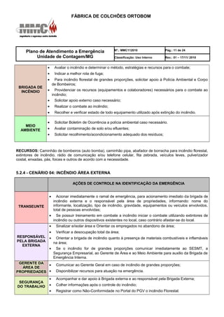 FÁBRICA DE COLCHÕES ORTOBOM
Plano de Atendimento a Emergência
Unidade de Contagem/MG
Nº.: MMC112010 Pág.: 11 de 24
Classificação: Uso Interno Rev.: 01 – 17/11/ 2010
BRIGADA DE
INCÊNDIO
• Avaliar o incêndio e determinar o método, estratégias e recursos para o combate;
• Indicar a melhor rota de fuga;
• Para incêndio florestal de grandes proporções, solicitar apoio à Polícia Ambiental e Corpo
de Bombeiros;
• Providenciar os recursos (equipamentos e colaboradores) necessários para o combate ao
incêndio;
• Solicitar apoio externo caso necessário;
• Realizar o combate ao incêndio;
• Recolher e verificar estado de todo equipamento utilizado após extinção do incêndio.
MEIO
AMBIENTE
• Solicitar Boletim de Ocorrência a polícia ambiental caso necessário.
• Avaliar contaminação de solo e/ou efluentes;
• Solicitar recolhimento/acondicionamento adequado dos resíduos;
RECURSOS: Caminhão de bombeiros (auto bomba), caminhão pipa, abafador de borracha para incêndio florestal,
extintores de incêndio, rádio de comunicação e/ou telefone celular, fita zebrada, veículos leves, pulverizador
costal, enxadas, pás, foices e outros de acordo com a necessidade.
5.2.4 - CENÁRIO 04: INCÊNDIO ÁREA EXTERNA
AÇÕES DE CONTROLE NA IDENTIFICAÇÃO DA EMERGÊNCIA
TRANSEUNTE
• Acionar imediatamente o ramal de emergência, para acionamento imediato da brigada de
incêndio externa e o responsável pela área de propriedades, informando: nome do
informante, localização, tipo de incêndio, gravidade, equipamentos ou veículos envolvidos,
total de pessoas envolvidas;
• Se possuir treinamento em combate a incêndio iniciar o combate utilizando extintores de
incêndio ou outros dispositivos existentes no local, caso contrário afastar-se do local.
RESPONSÁVEL
PELA BRIGADA
EXTERNA
• Sinalizar e/isolar área e Orientar os empregados no abandono de área;
• Verificar a desocupação total da área;
• Orientar a brigada de incêndio quanto à presença de materiais combustíveis e inflamáveis
na área;
• Se o incêndio for de grandes proporções comunicar imediatamente ao SESMT, a
Segurança Empresarial, ao Gerente de Área e ao Meio Ambiente para auxilio da Brigada de
Emergência Interna.
GERENTE DA
ÁREA DE
PROPRIEDADES
• Comunicar ao Gerente Geral em caso de incêndio de grandes proporções;
• Disponibilizar recursos para atuação na emergência.
SEGURANÇA
DO TRABALHO
• Acompanhar e dar apoio à Brigada externa e ao responsável pela Brigada Externa;
• Colher informações após o controle do incêndio;
• Registrar como Não-Conformidade no Portal do PGV o incêndio Florestal.
 