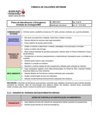 FÁBRICA DE COLCHÕES ORTOBOM
Plano de Atendimento a Emergência
Unidade de Contagem/MG
Nº.: MMC112010 Pág.: 12 de 24
Classificação: Uso Interno Rev.: 01 – 17/11/ 2010
COMUNICAÇÃO
EXTERNA
• Informar sobre o acidente a imprensa (TV, rádio, jornais), sindicato, etc. quando solicitado.
SEGURANÇA
EMPRESARIAL
• Dar apoio ao supervisor e brigada, isolar área e afastar curiosos;
• Desviar trânsito de veículos caso seja necessário;
• Fazer relatório de perdas patrimoniais.
BRIGADA DE
INCÊNDIO
EXTERNA
• Avaliar o incêndio e determinar o método, estratégias e recursos para o combate;
• Indicar a melhor rota de fuga;
• Para incêndio florestal de grandes proporções, solicitar apoio à Polícia Ambiental e Corpo
de Bombeiros;
• Providenciar os recursos (equipamentos e colaboradores) necessários para o combate ao
incêndio;
• Solicitar apoio externo caso necessário;
• Realizar o combate ao incêndio;
• Recolher e verificar estado de todo equipamento utilizado após extinção do incêndio.
MEIO AMBIENTE
• Caso necessário registrar como Não-Conformidade no Portal do PGV, incêndio Predial,
Industrial relativo ao meio ambiente;
• Solicitar Boletim de Ocorrência a polícia ambiental caso necessário.
• Avaliar contaminação de solo e/ou efluentes;
• Solicitar recolhimento/acondicionamento adequado dos resíduos;
RECURSOS: Caminhão de bombeiros (auto-bomba), caminhão pipa, abafador de borracha para incêndio florestal,
extintores de incêndio, rádio de comunicação e/ou telefone celular, fita zebrada, veículos leves, pulverizador
costal, enxadas, pás, foices e outros de acordo com a necessidade.
5.2.5 - CENÁRIO 05: INCÊNDIO EM EQUIPAMENTOS MÓVEIS
AÇÕES DE CONTROLE NA IDENTIFICAÇÃO DA EMERGÊNCIA
TRANSEUNTE
• Caso detecte princípio de incêndio em equipamento alertar operador do equipamento;
• Solicitar ajuda através do ramal de emergência;
 
