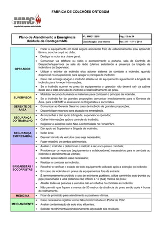 FÁBRICA DE COLCHÕES ORTOBOM
Plano de Atendimento a Emergência
Unidade de Contagem/MG
Nº.: MMC112010 Pág.: 13 de 24
Classificação: Uso Interno Rev.: 01 – 17/11/ 2010
OPERADOR
• Parar o equipamento em local seguro acionando freio de estacionamento e/ou apoiando
lâmina, concha ou pá no chão;
• Desligar o motor e a chave geral;
• Comunicar via telefone ou rádio o acontecimento a portaria, sala de Controle do
Despacho/supervisor ou sala do rádio (Usina), solicitando a presença da brigada de
incêndio e do Supervisor;
• Utilizar o extintor de incêndio e/ou acionar sistema de combate a incêndio, quando
disponível no equipamento para apagar o princípio de incêndio;
• Caso não consiga apagar o incêndio afastar-se do equipamento aguardando a brigada de
incêndio para fornecer informações;
• Se o incêndio ocorrer no pneu do equipamento o operador não deverá sair da cabine
deste até a total extinção do incêndio e total resfriamento do pneu.
SUPERVISOR
• Mobilizar recursos humanos e materiais para combater o princípio de incêndio.
• Se o incêndio for de grandes proporções comunicar imediatamente para o Gerente de
Área, para o SESMT e assessorar os Brigadistas e socorristas.
GERENTE DE
ÁREA
• Comunicar ao Gerente Geral no caso de incêndio de grandes proporções;
• Disponibilizar recursos para atuação na emergência.
SEGURANÇA
DO TRABALHO
• Acompanhar e dar apoio à brigada, supervisor e operador;
• Colher informações após o controle do incêndio;
• Registrar o acidente como Não-Conformidade no Portal PGV.
SEGURANÇA
EMPRESARIAL
• Dar apoio ao Supervisor e Brigada de incêndio;
• Isolar área;
• Desviar trânsito de veículos caso seja necessário;
• Fazer relatório de perdas patrimoniais.
BRIGADISTAS /
SOCORRISTAS
• Avaliar o incêndio e determinar o método e recursos para o combate;
• Providenciar os recursos (equipamento e colaboradores) necessários para o combate ao
incêndio e atendimento às vítimas;
• Solicitar apoio externo caso necessário;
• Realizar o combate ao incêndio;
• Recolher e verificar o estado de todo equipamento utilizado após a extinção do incêndio;
• Em caso de incêndio em pneus de equipamentos fora de estrada:
• É terminantemente proibido o uso de extintores portáteis, utilize caminhão auto-bomba ou
pipa posicionado a uma distância não inferior a 10 (dez) metros do pneu;
• Afastar todas as pessoas e veículos não envolvidos no combate ao incêndio;
• Não permitir que fiquem a menos de 50 metros de distância do pneu senão após 4 horas
do resfriamento.
MEDICINA • Ficar de prontidão para atendimento a possíveis vítimas.
MEIO AMBIENTE
• Caso necessário registrar como Não-Conformidade no Portal do PGV.
• Avaliar contaminação de solo e/ou efluentes;
• Solicitar recolhimento/acondicionamento adequado dos resíduos;
 